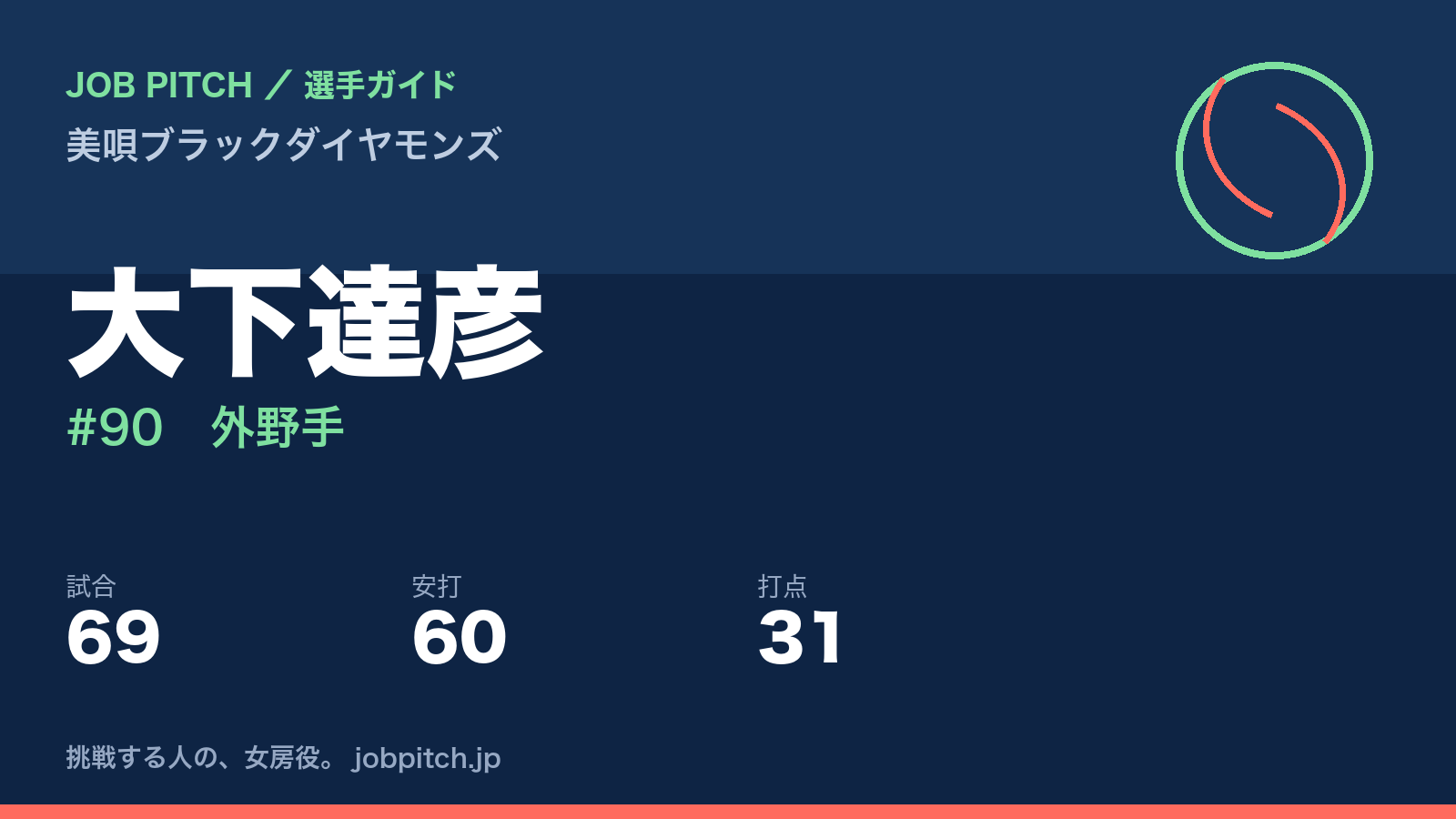 大下達彦（美唄ブラックダイヤモンズ・外野手）