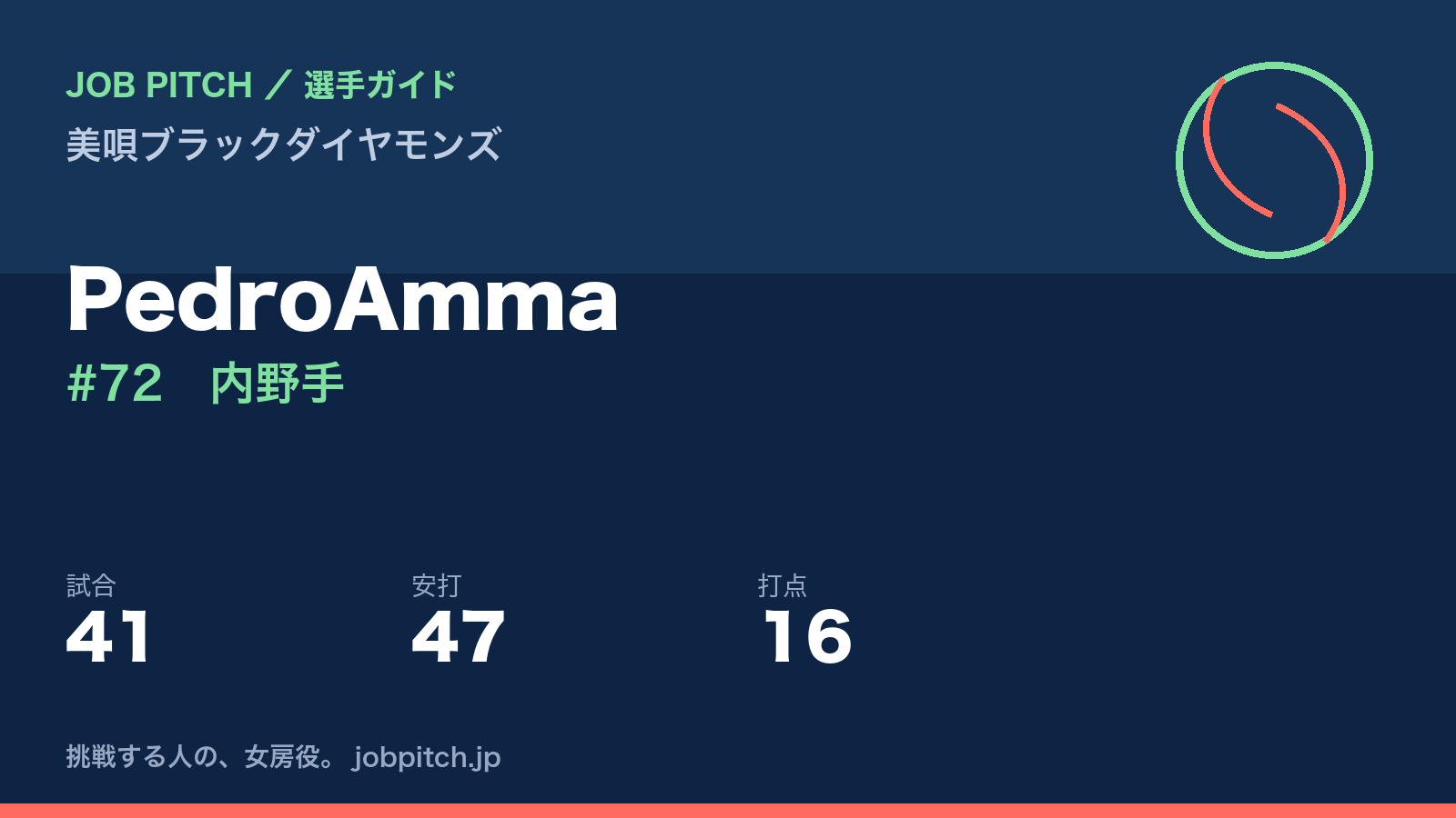 PedroAmma（美唄ブラックダイヤモンズ・内野手）
