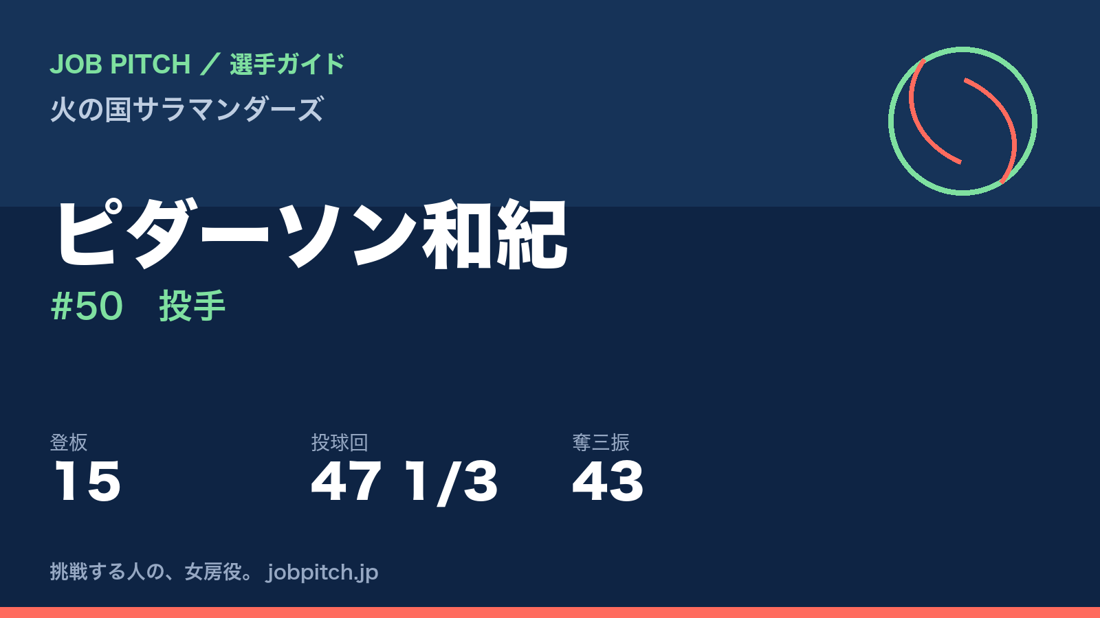 ピダーソン和紀（火の国サラマンダーズ・投手）