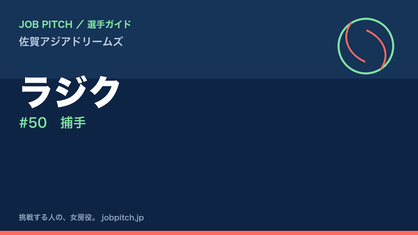 ラジク（佐賀アジアドリームズ・捕手）