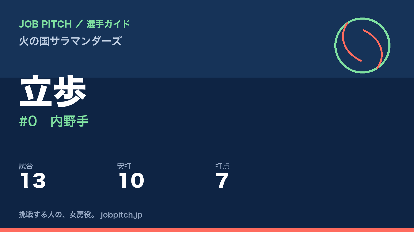 立歩（火の国サラマンダーズ・内野手）