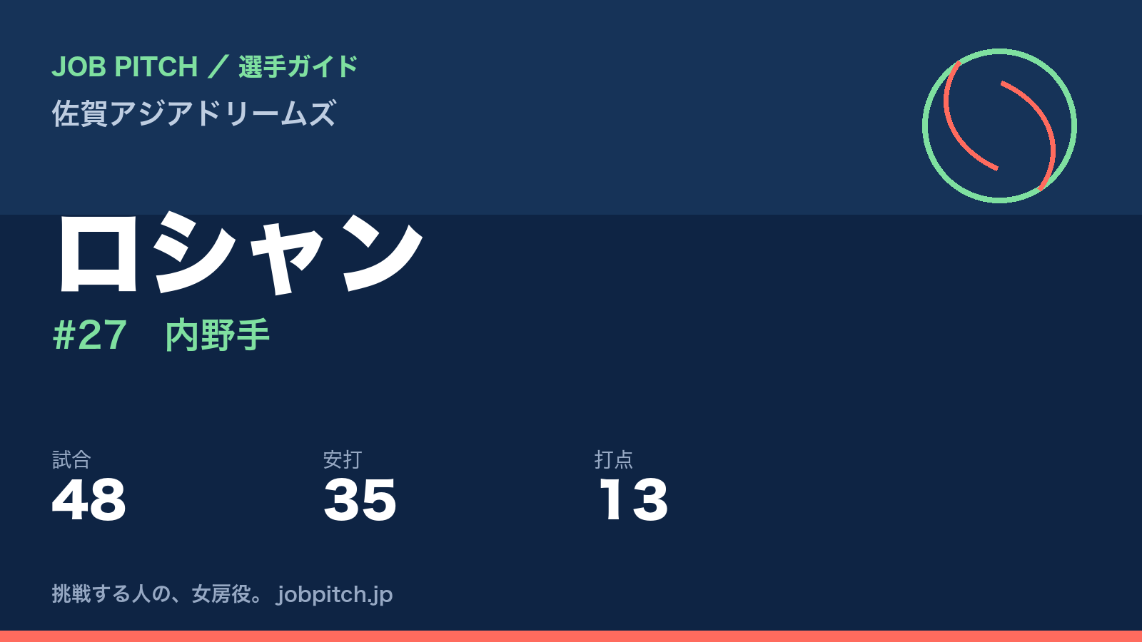 ロシャン（佐賀アジアドリームズ・内野手）