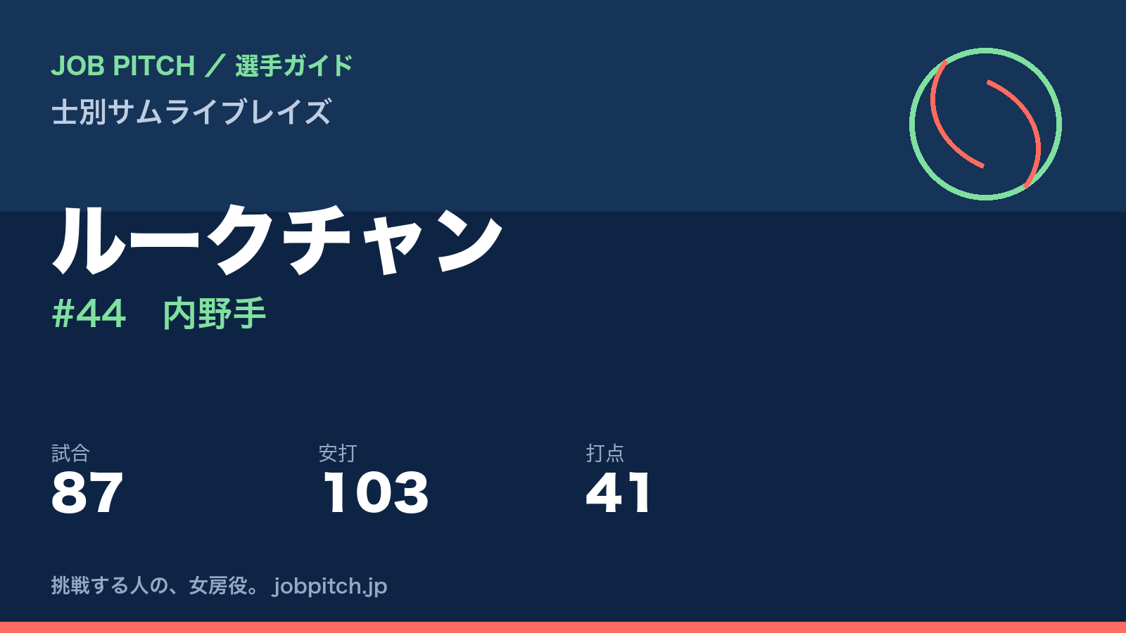 ルークチャン（士別サムライブレイズ・内野手）