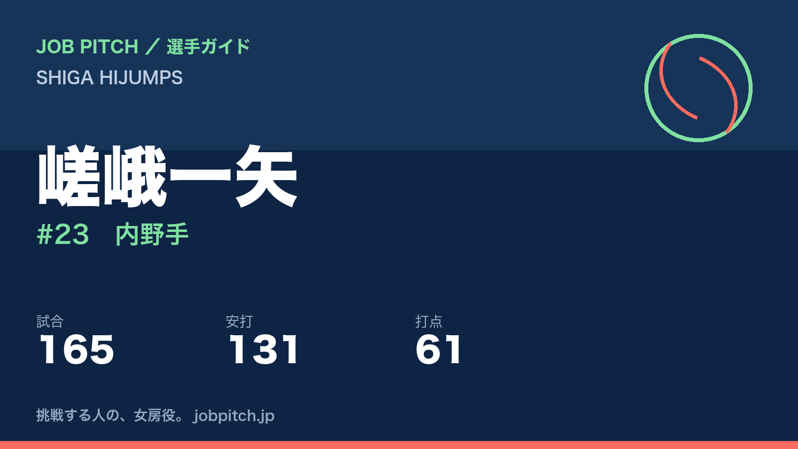 嵯峨一矢（SHIGA HIJUMPS・内野手）