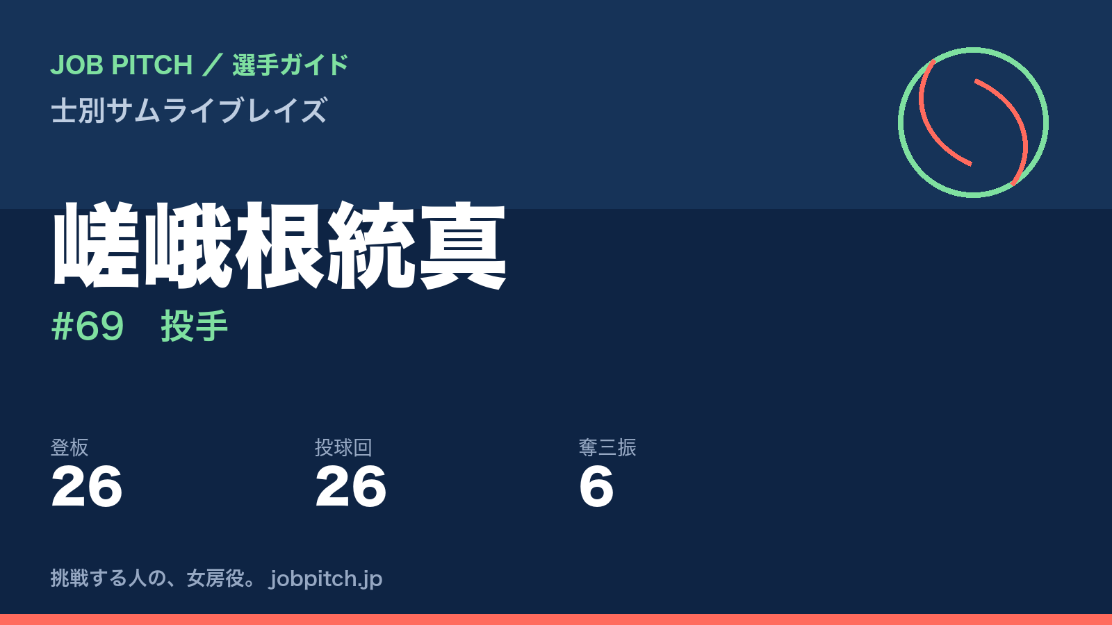 嵯峨根統真（士別サムライブレイズ・投手）