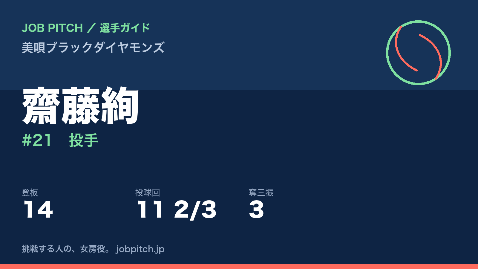 齋藤絢（美唄ブラックダイヤモンズ・投手）