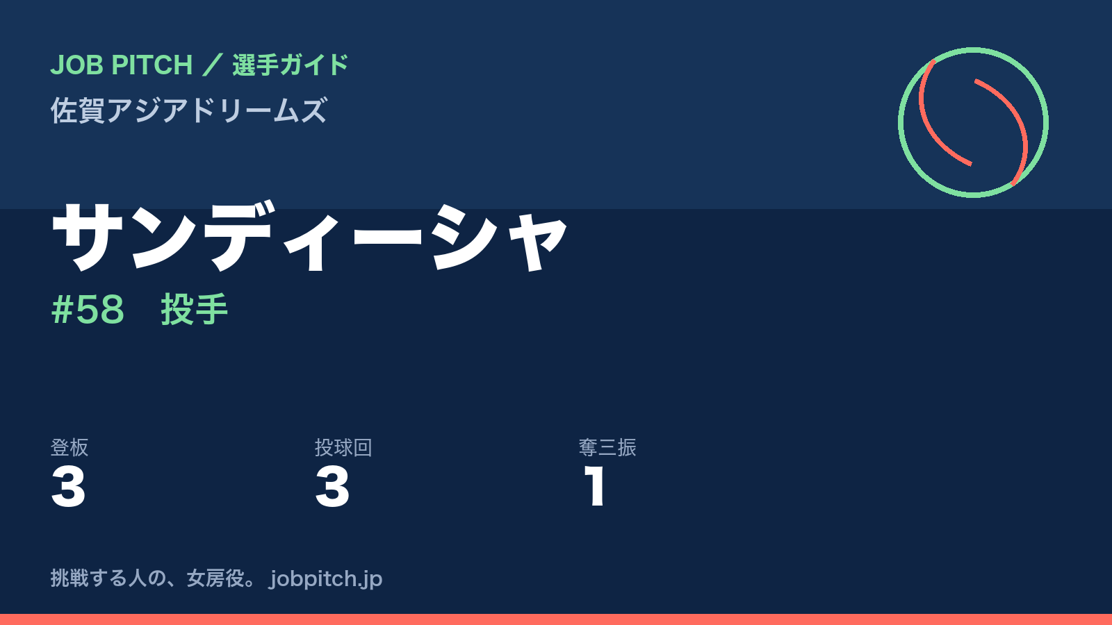 サンディーシャ（佐賀アジアドリームズ・投手）