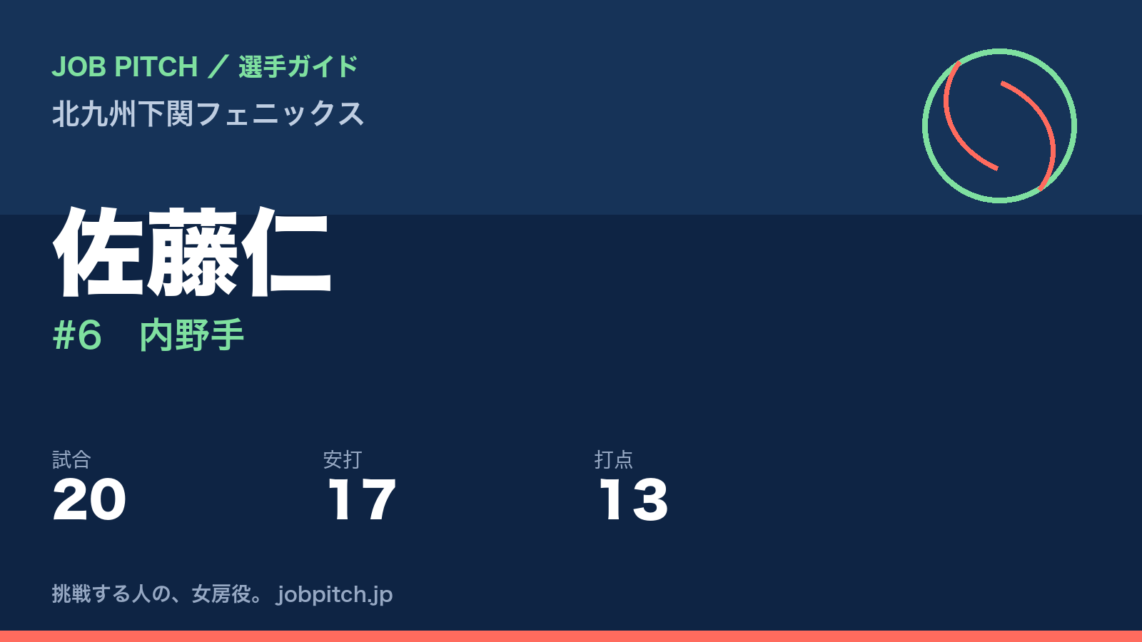 佐藤仁（北九州下関フェニックス・内野手）