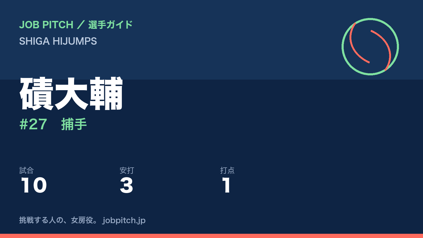 磧大輔（SHIGA HIJUMPS・捕手）