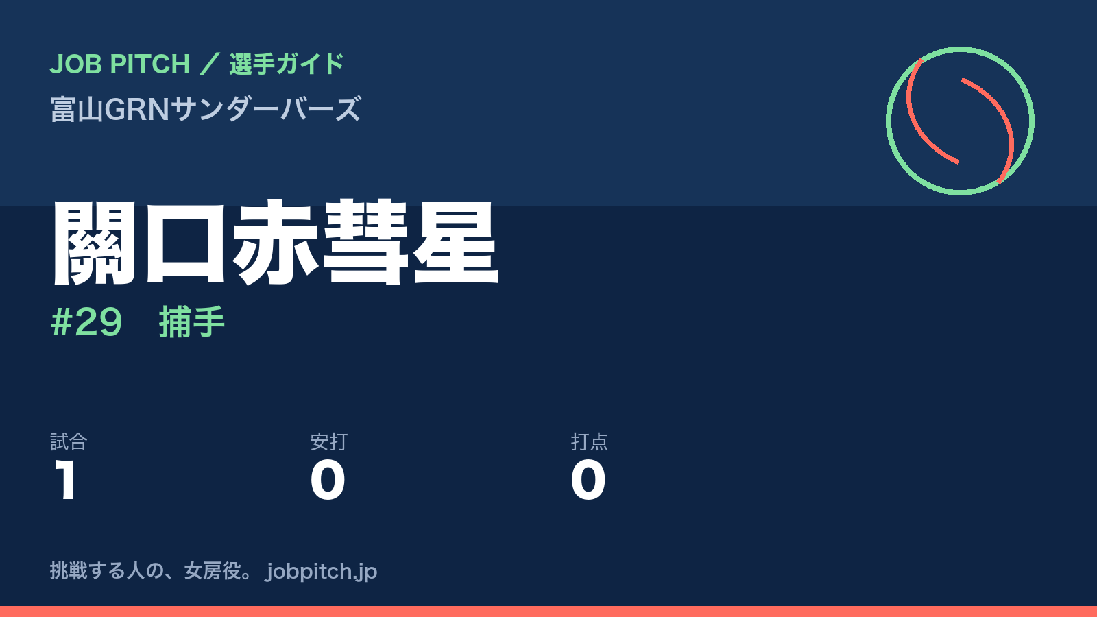 關口赤彗星(富山GRNサンダーバーズ・捕手)