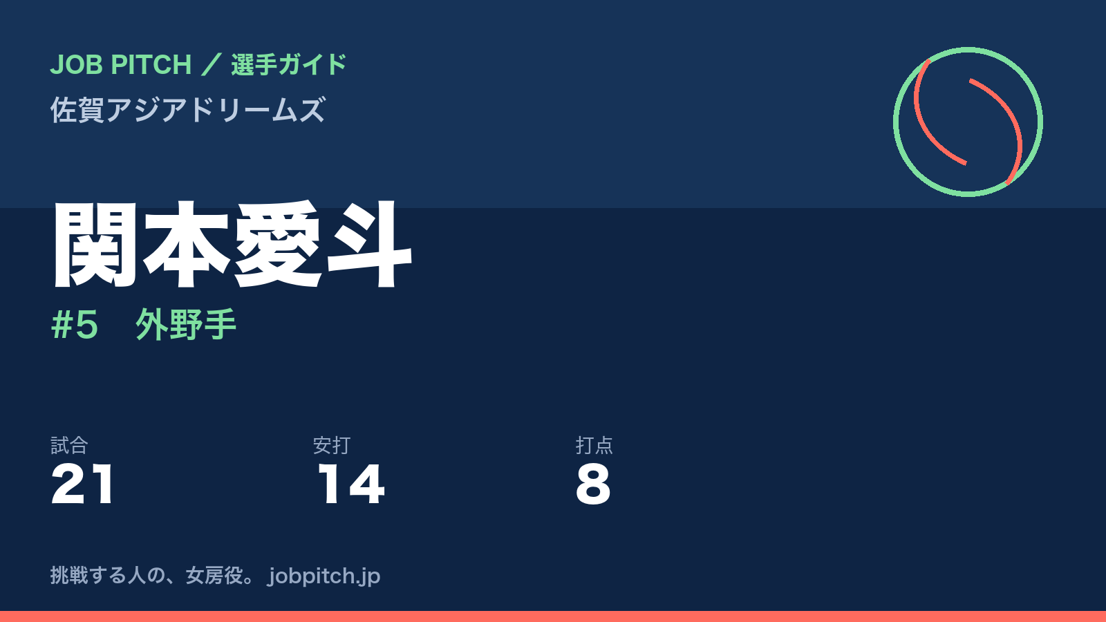 関本愛斗（佐賀アジアドリームズ・外野手）