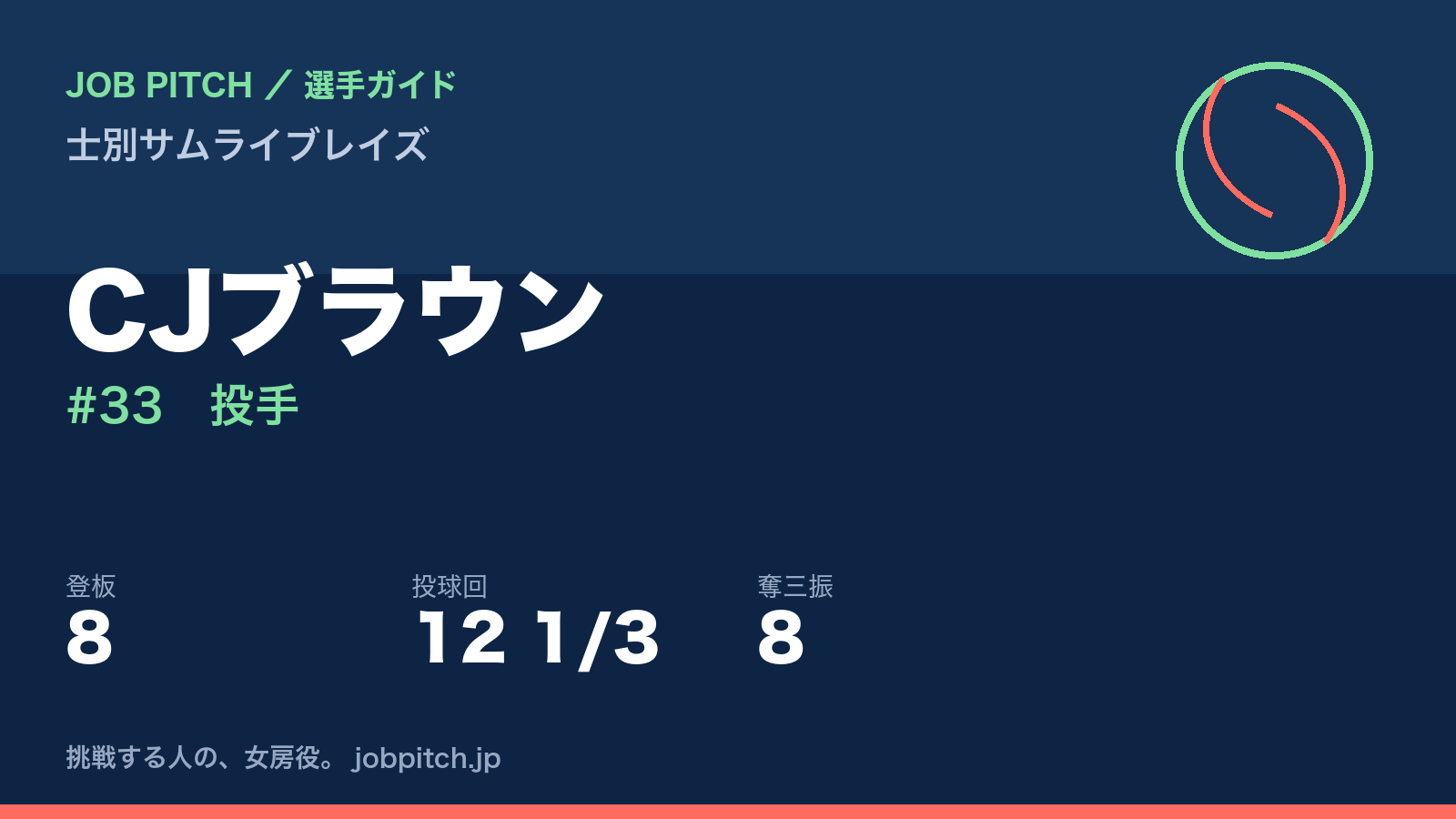 CJブラウン（士別サムライブレイズ・投手）
