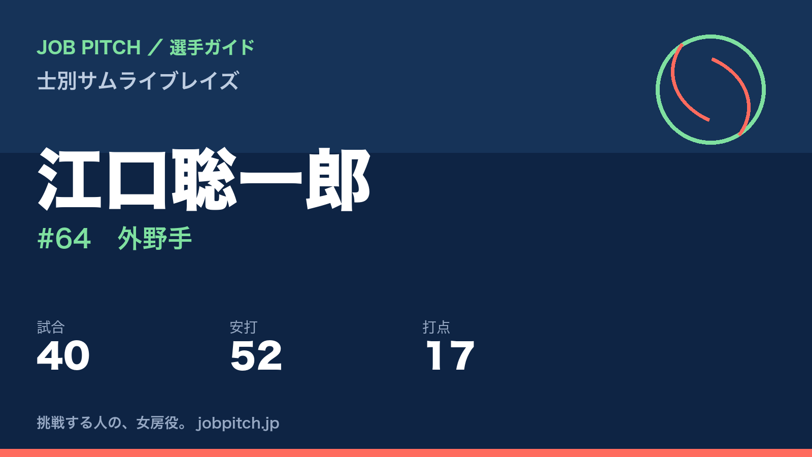 江口聡一郎（士別サムライブレイズ・外野手）