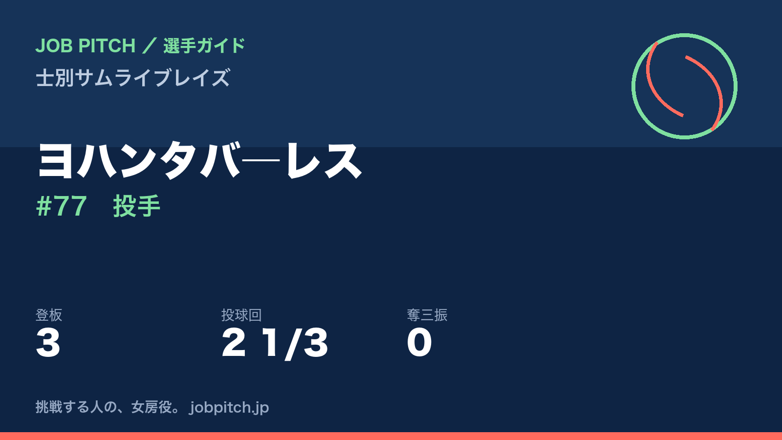ヨハンタバ―レス（士別サムライブレイズ・投手）