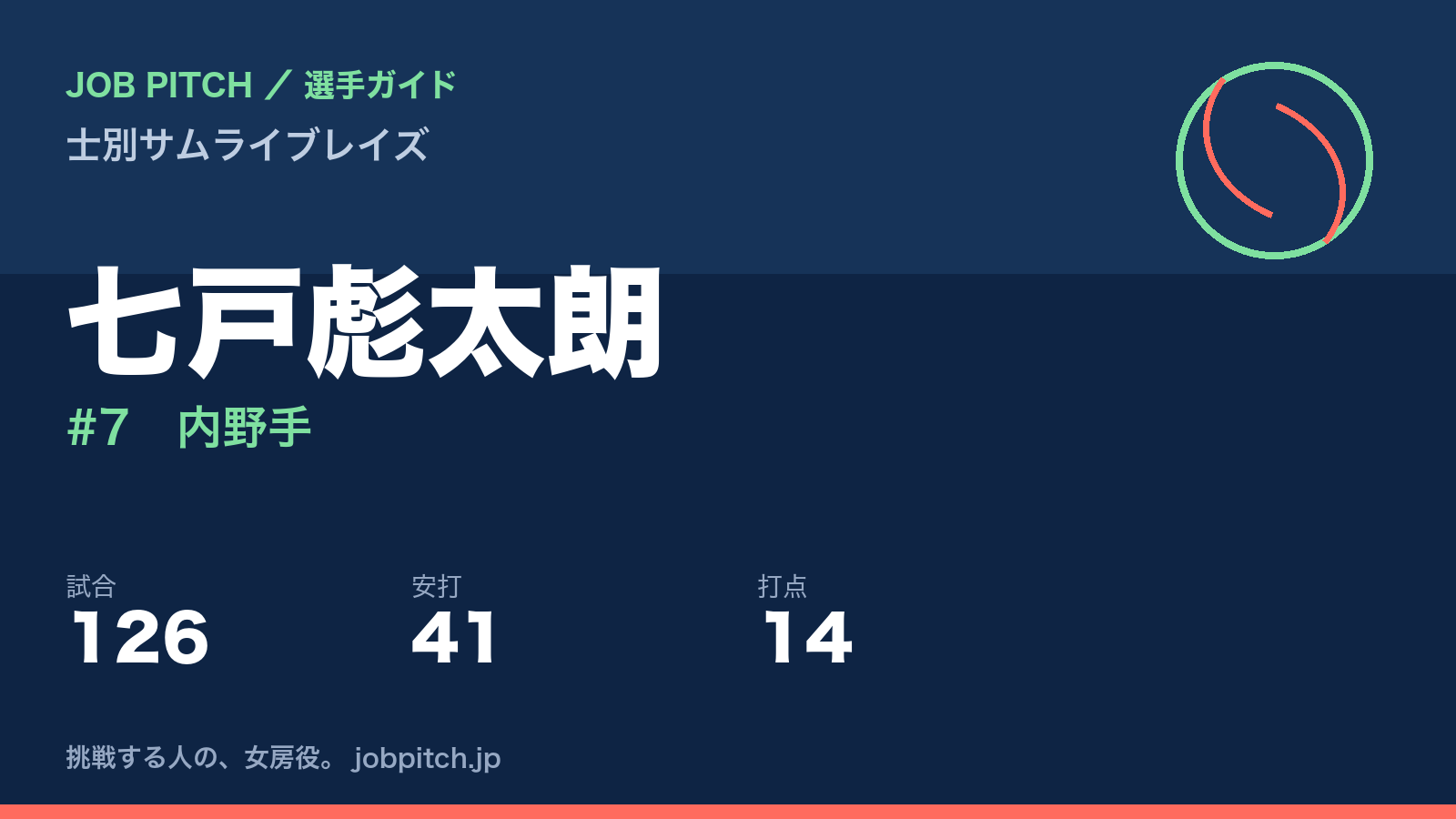 七戸彪太朗（士別サムライブレイズ・内野手）