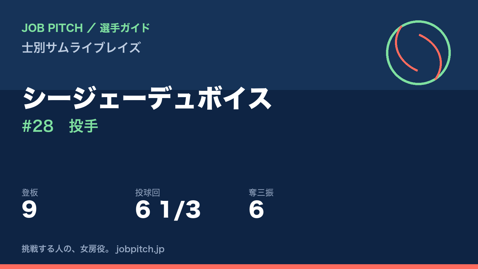 シージェーデュボイス（士別サムライブレイズ・投手）