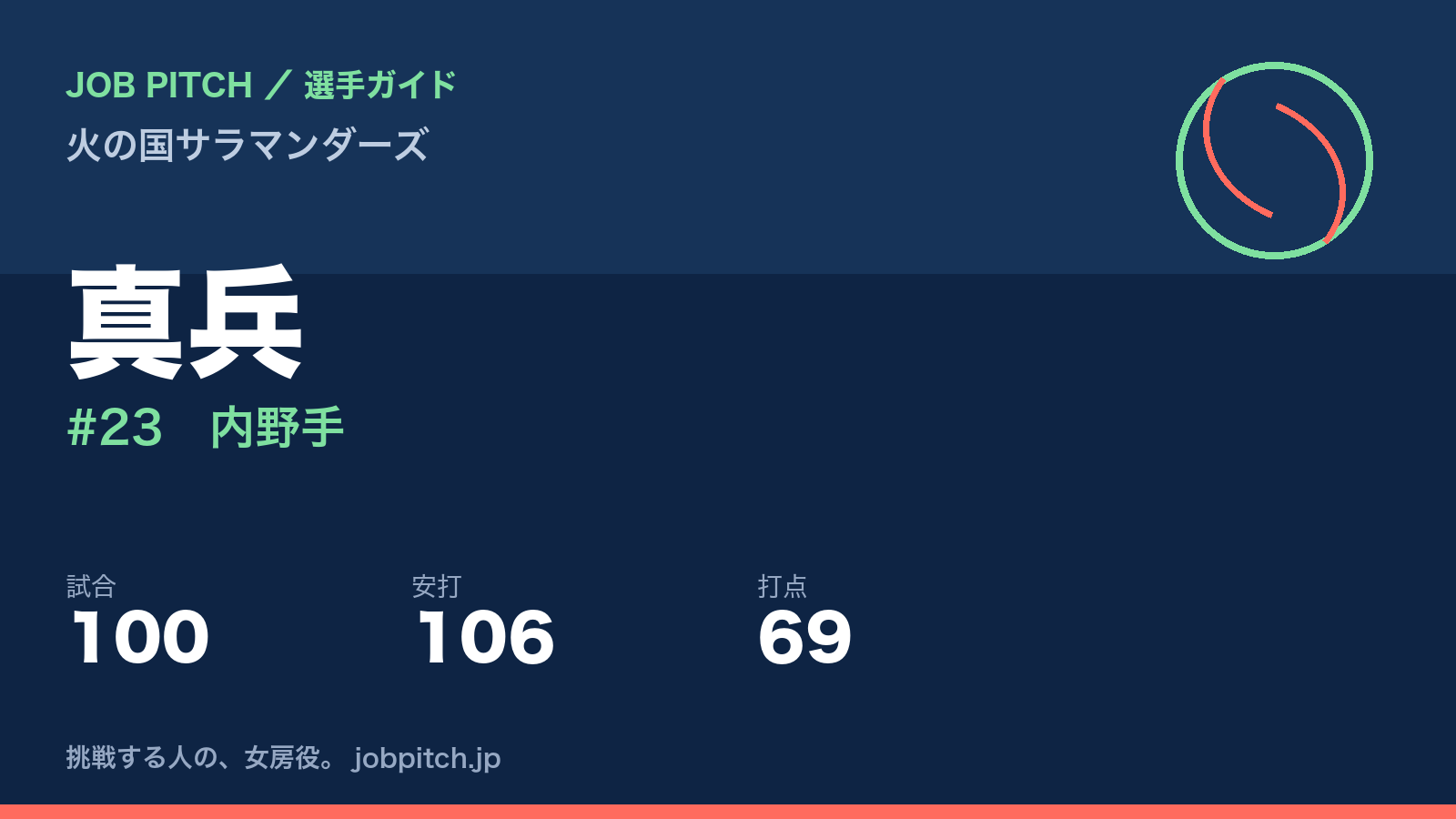真兵(火の国サラマンダーズ・内野手)
