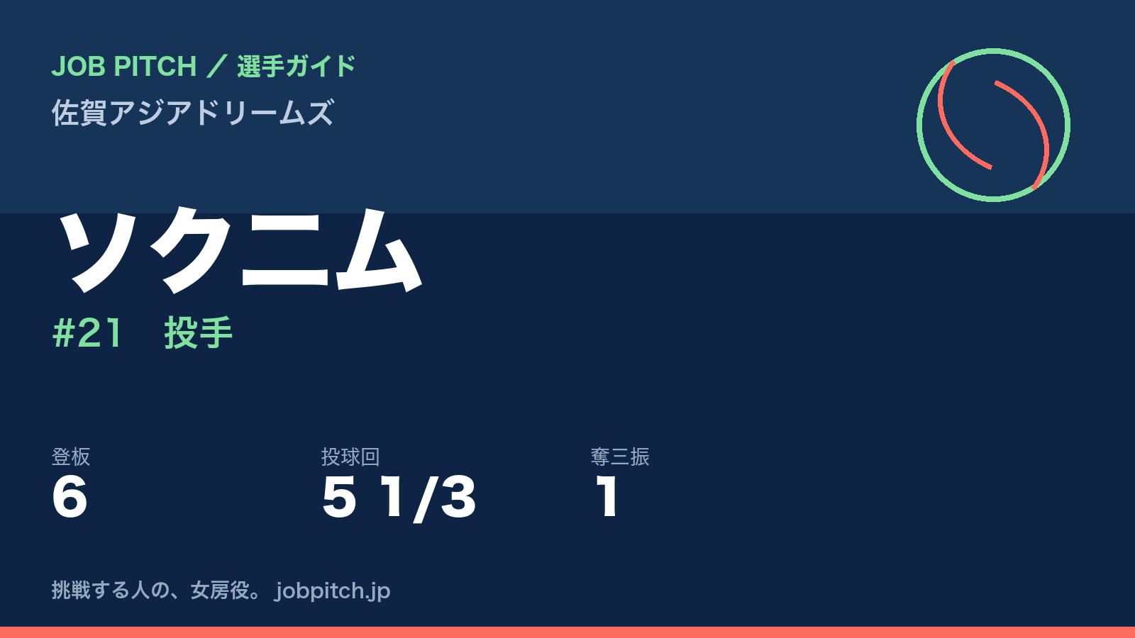 ソク二ム（佐賀アジアドリームズ・投手）