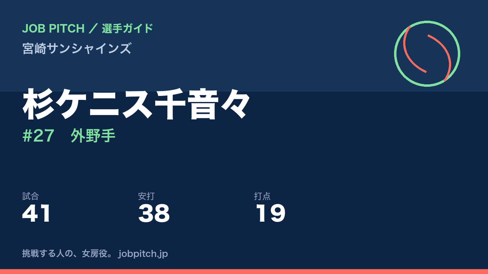 杉ケニス千音々（宮崎サンシャインズ・外野手）