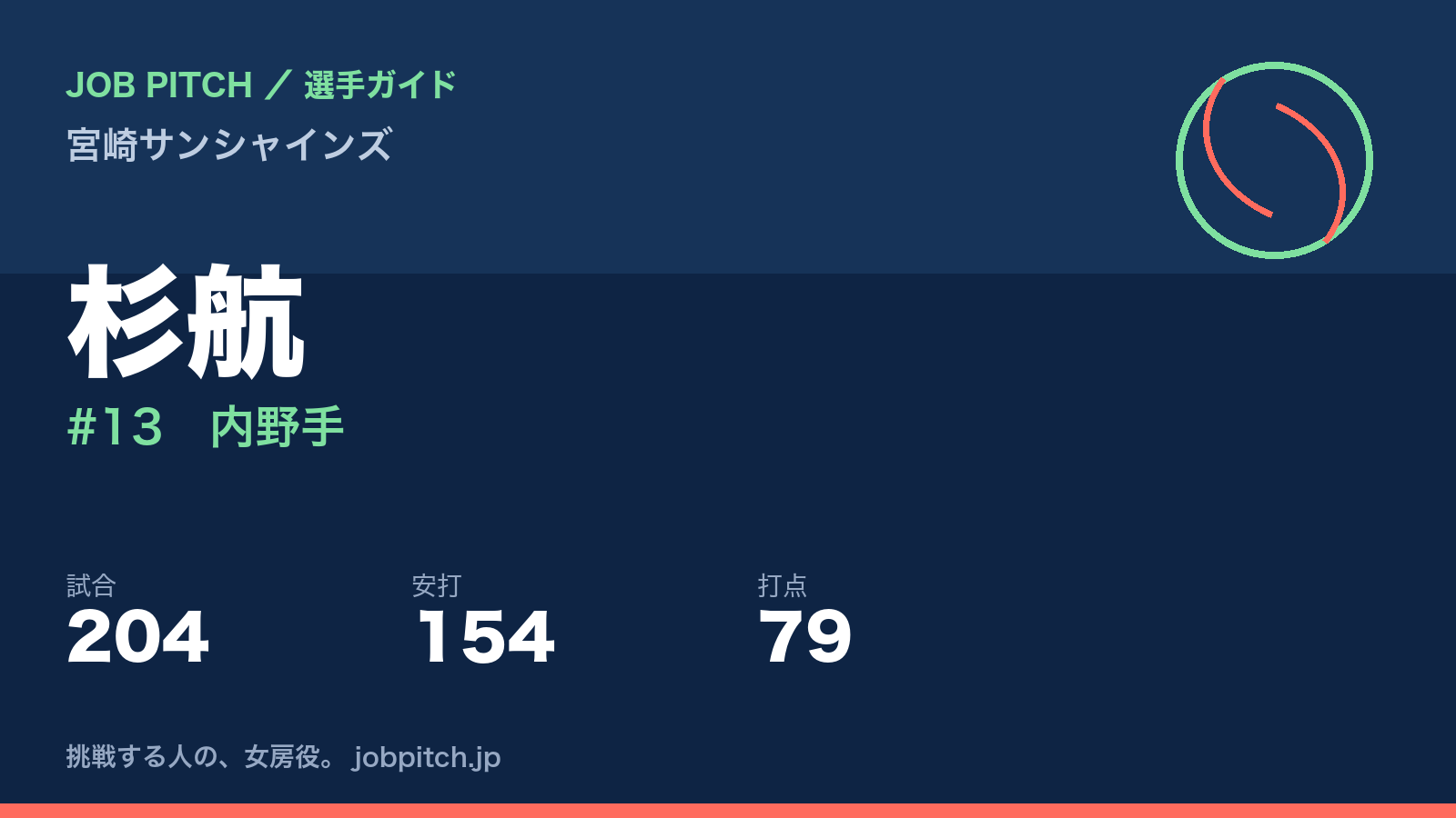 杉航(宮崎サンシャインズ・内野手)