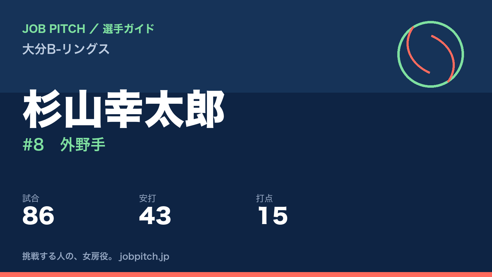 杉山幸太郎（大分B-リングス・外野手）