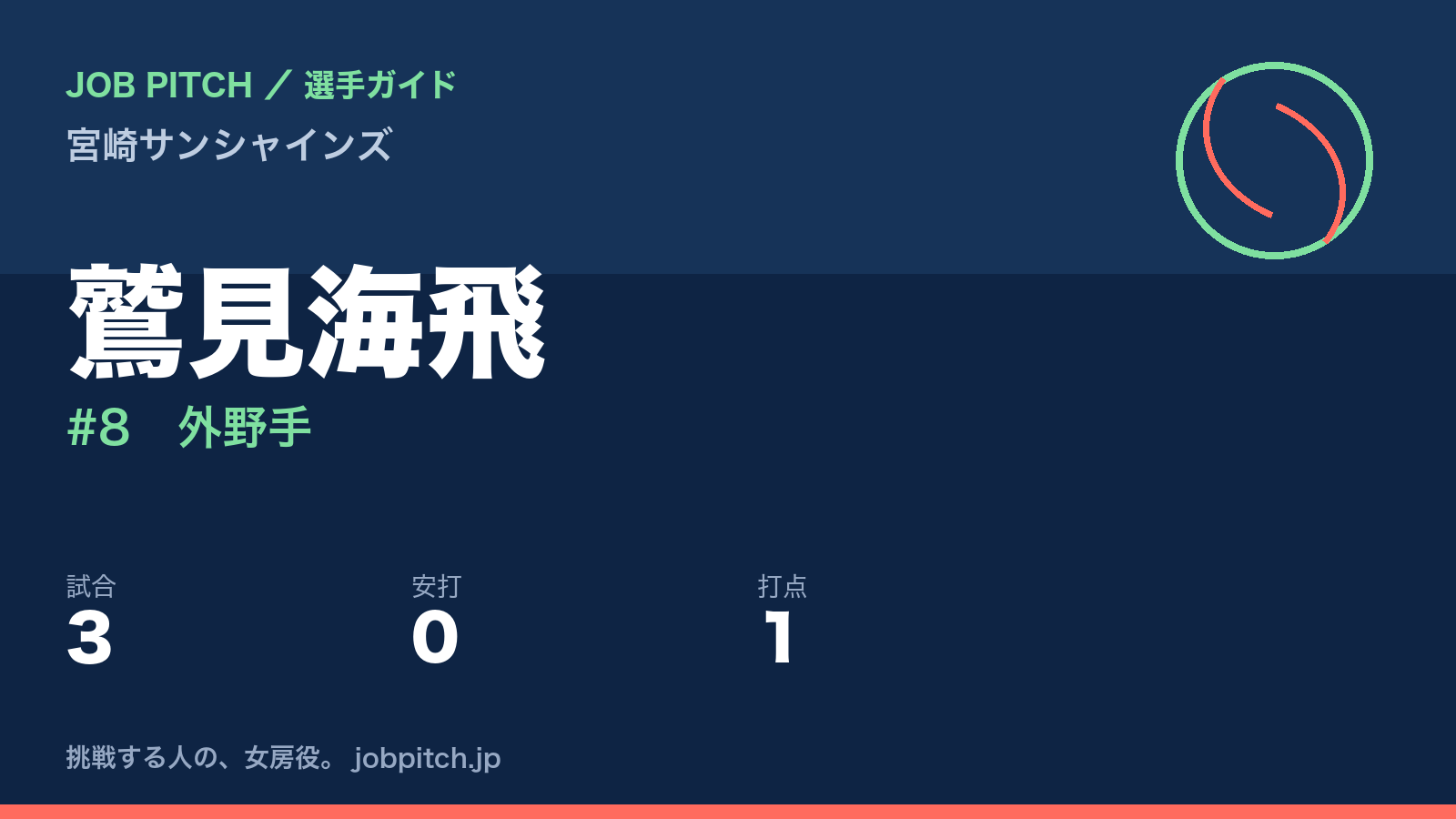 鷲見海飛（宮崎サンシャインズ・外野手）