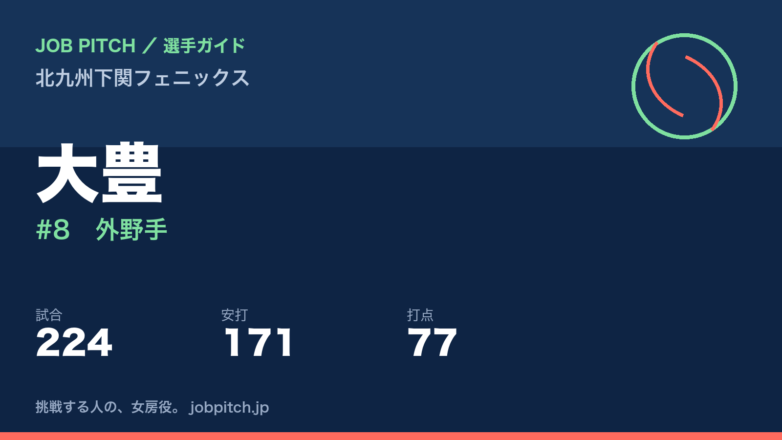 大豊（北九州下関フェニックス・外野手）