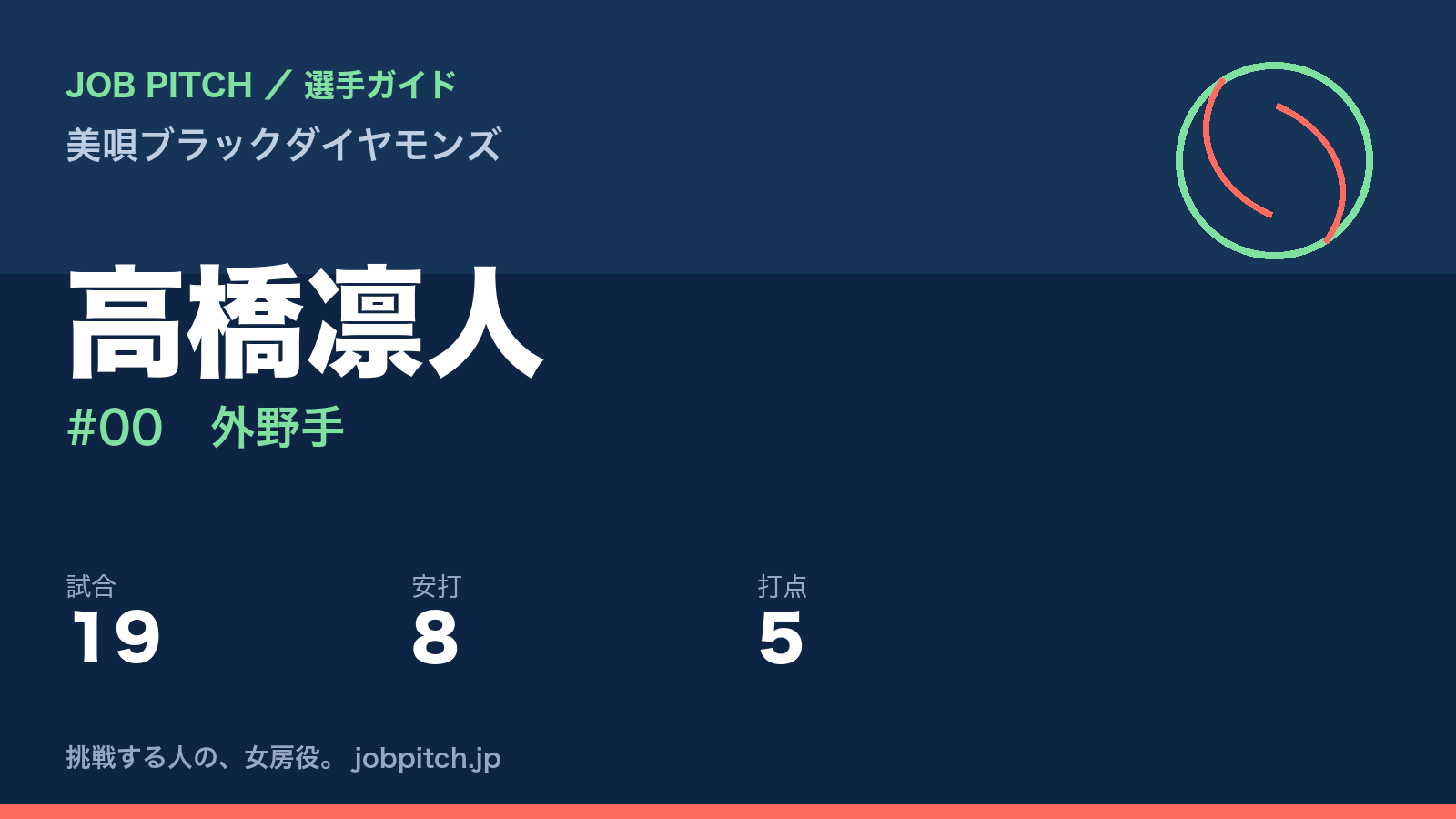 高橋凛人（美唄ブラックダイヤモンズ・外野手）