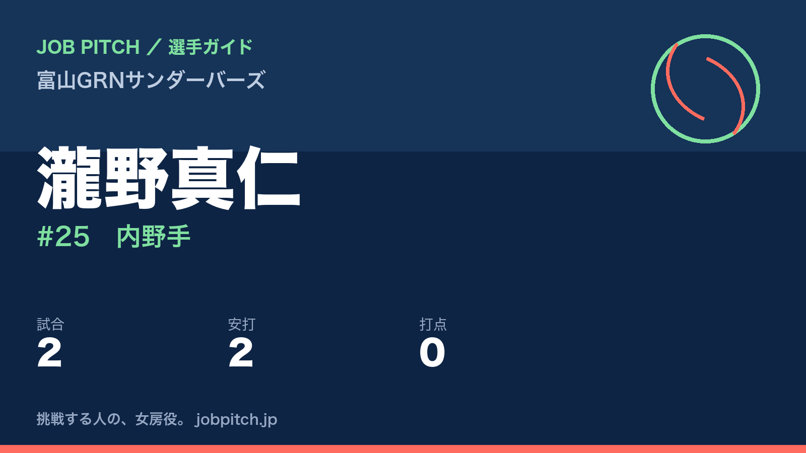 瀧野真仁（富山GRNサンダーバーズ・内野手）