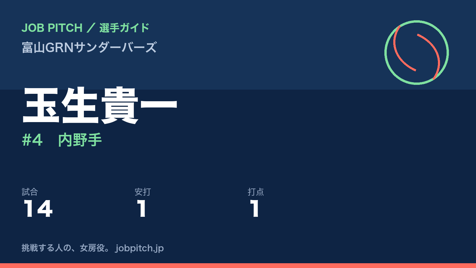 玉生貴一（富山GRNサンダーバーズ・内野手）