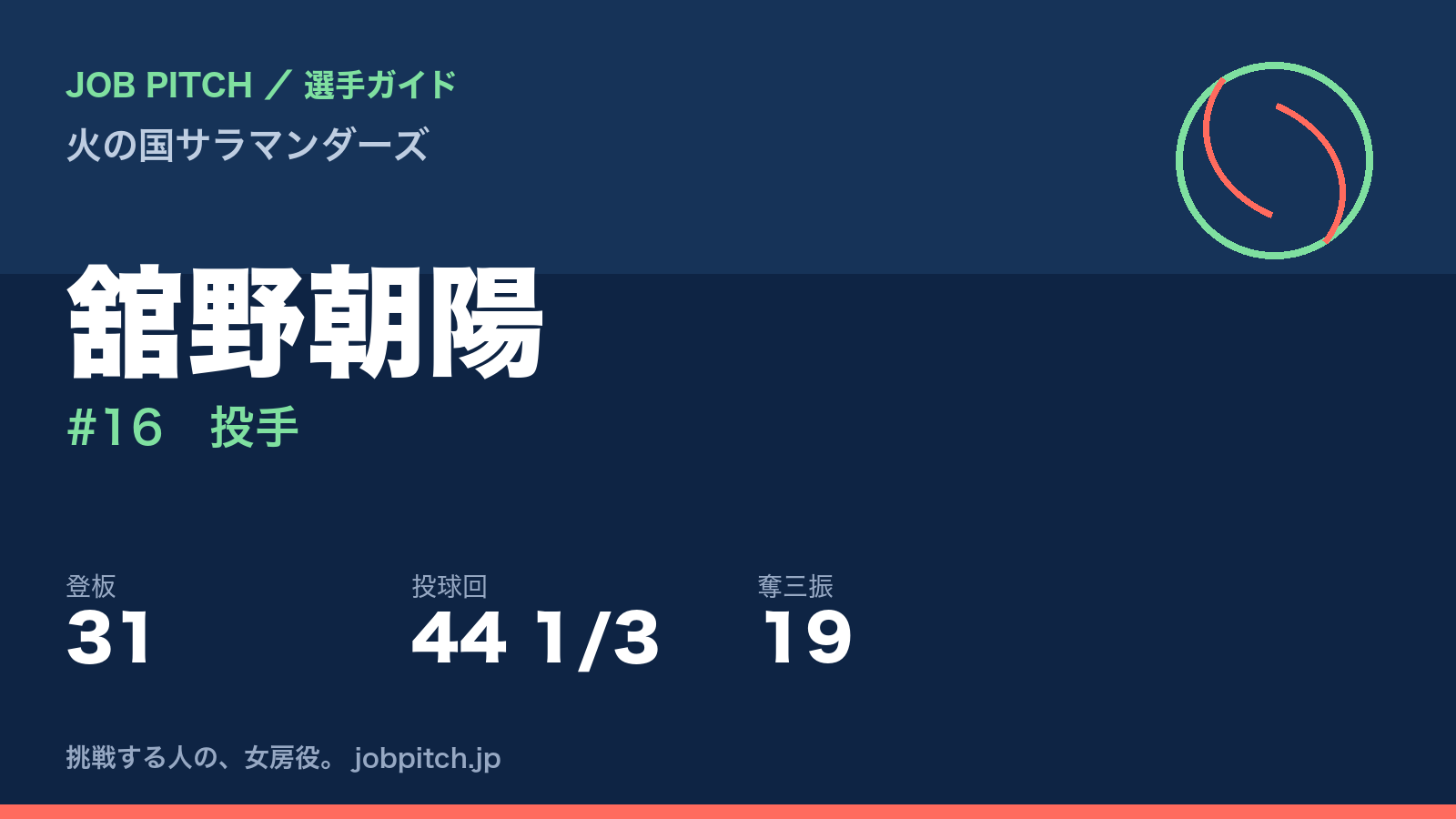 舘野朝陽（火の国サラマンダーズ・投手）