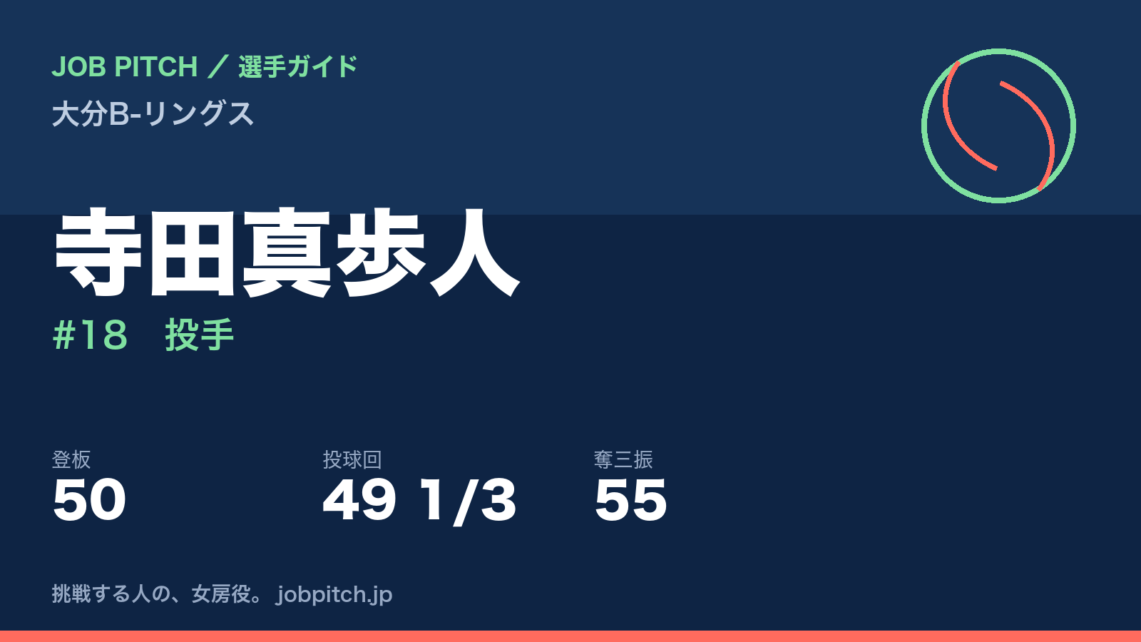 寺田真歩人（大分B-リングス・投手）