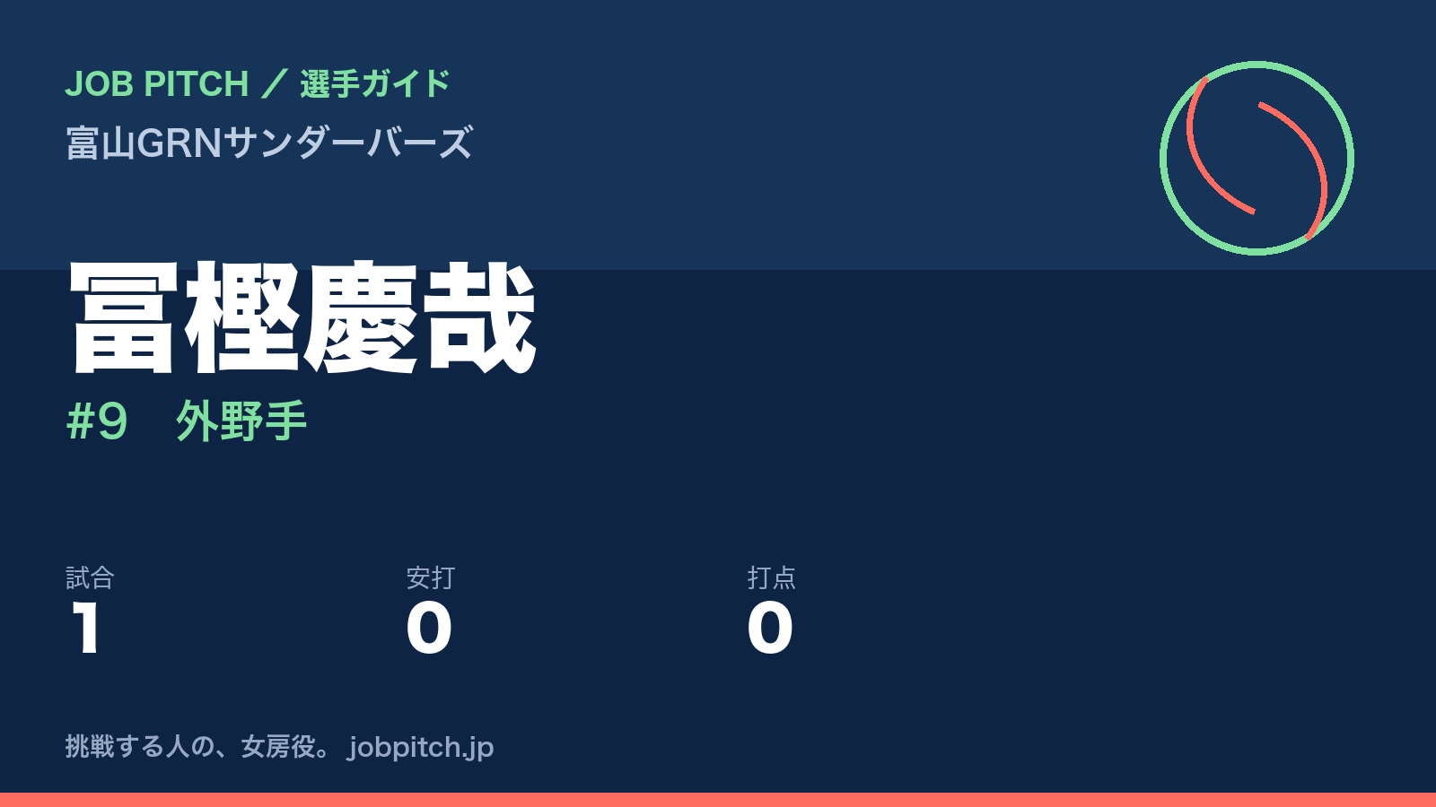冨樫慶哉（富山GRNサンダーバーズ・外野手）