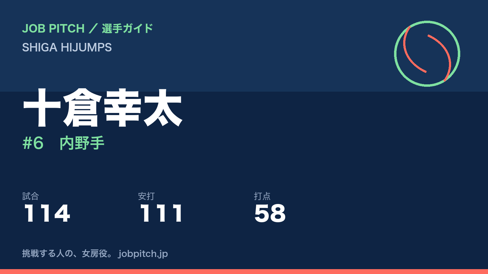 十倉幸太（SHIGA HIJUMPS・内野手）