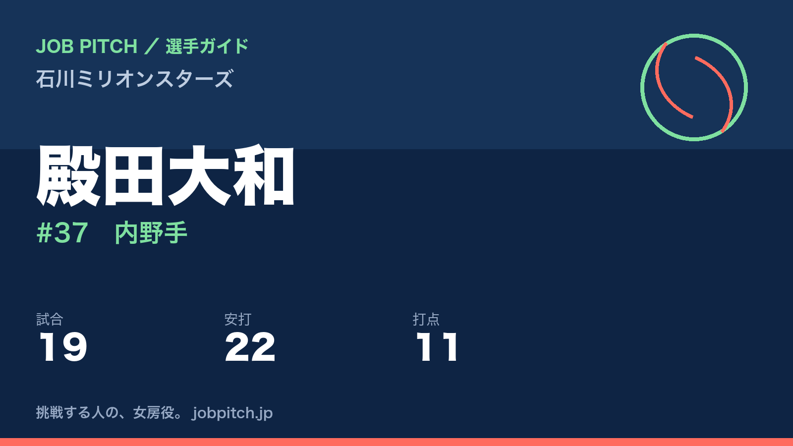 殿田大和（石川ミリオンスターズ・内野手）