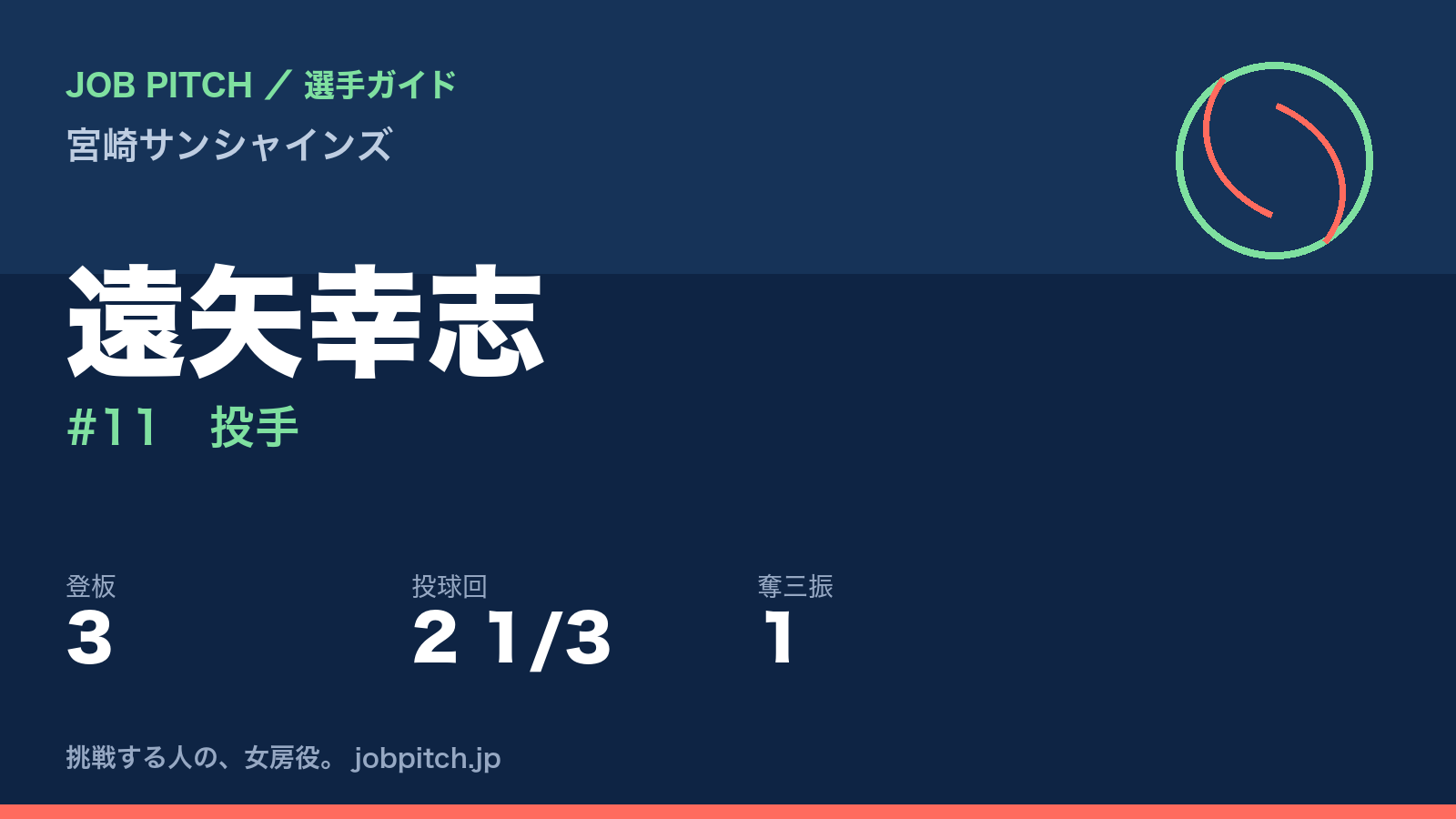 遠矢幸志(宮崎サンシャインズ・投手)