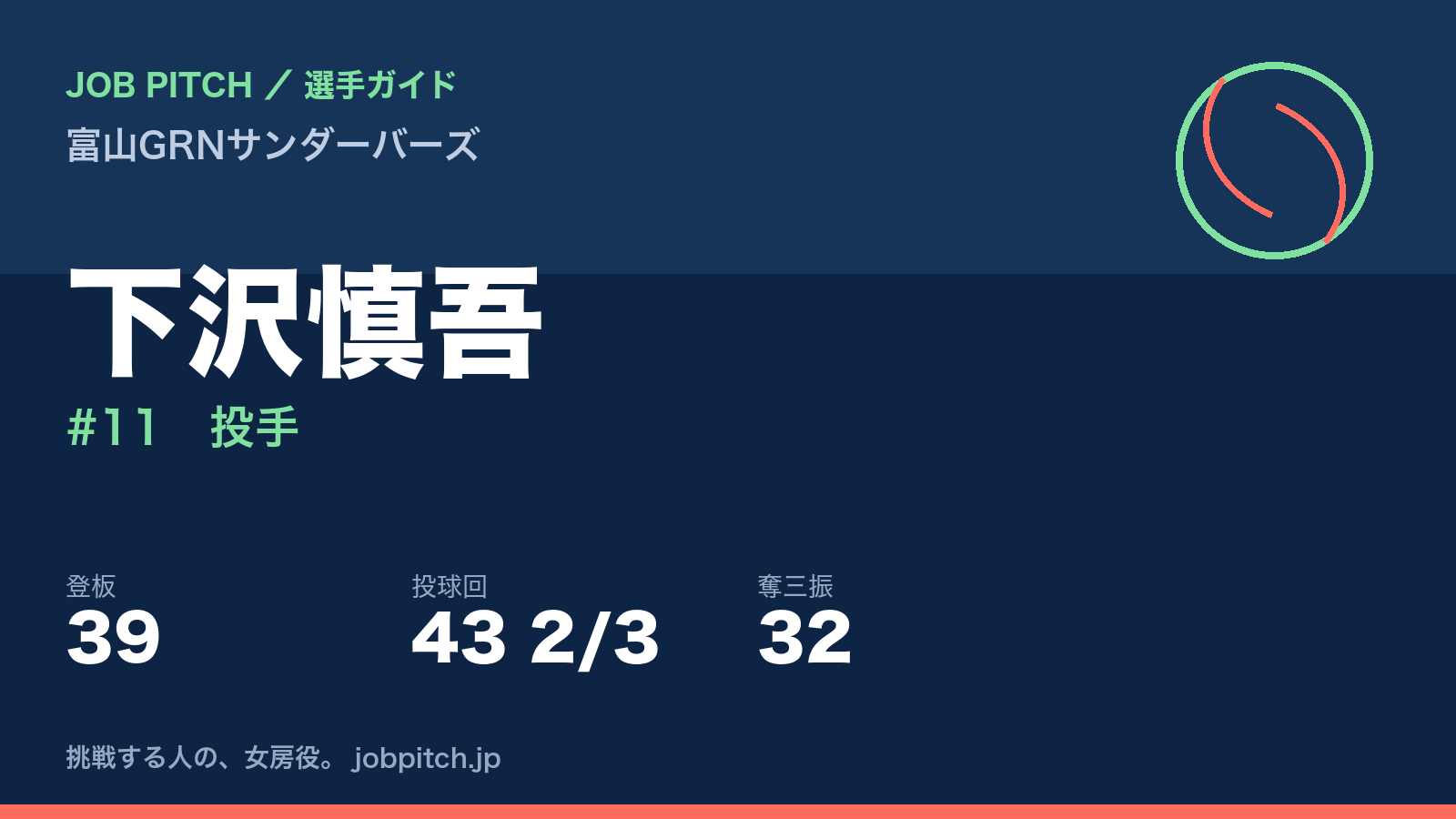 下沢慎吾（富山GRNサンダーバーズ・投手）