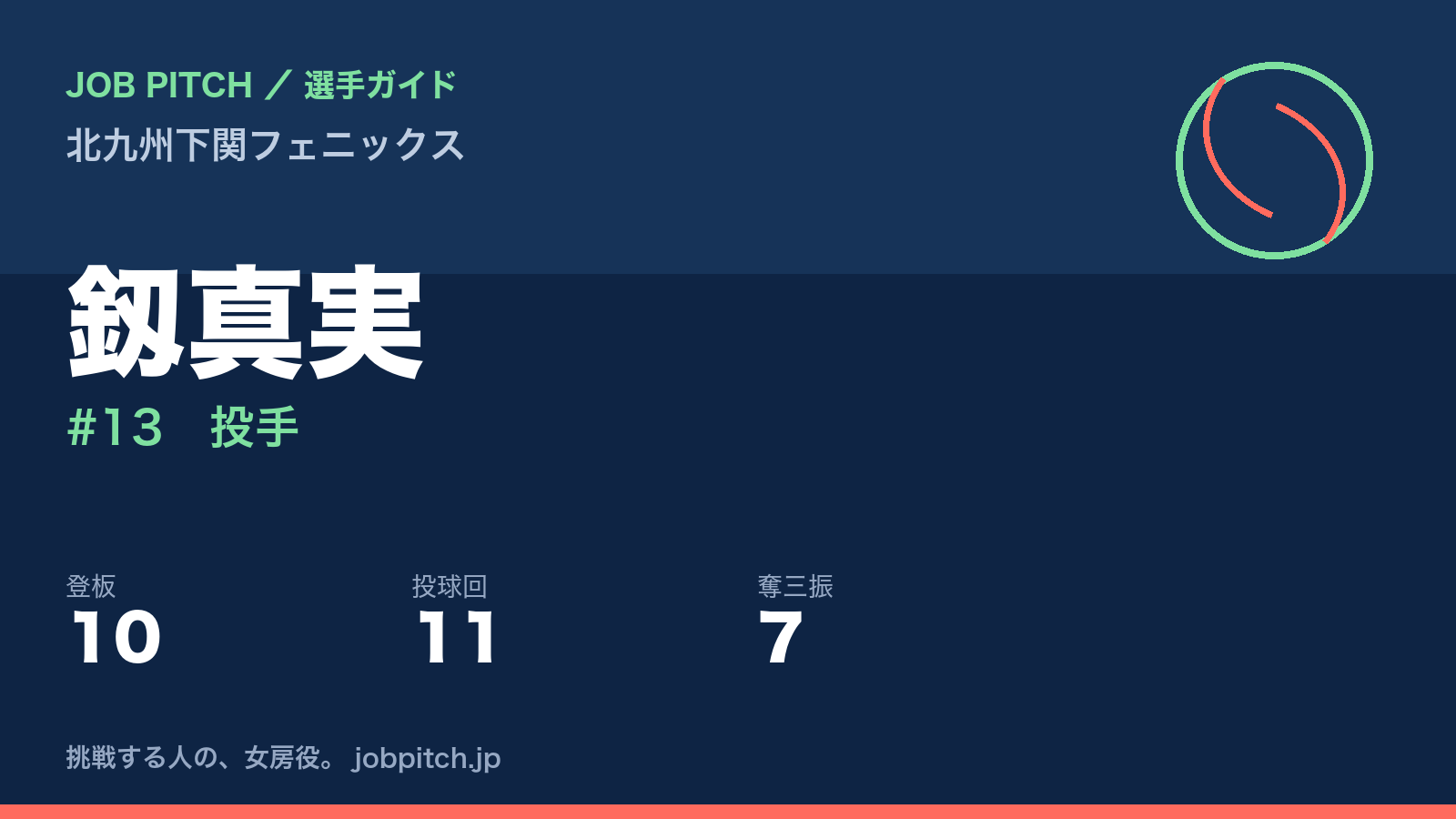 釼真実（北九州下関フェニックス・投手）