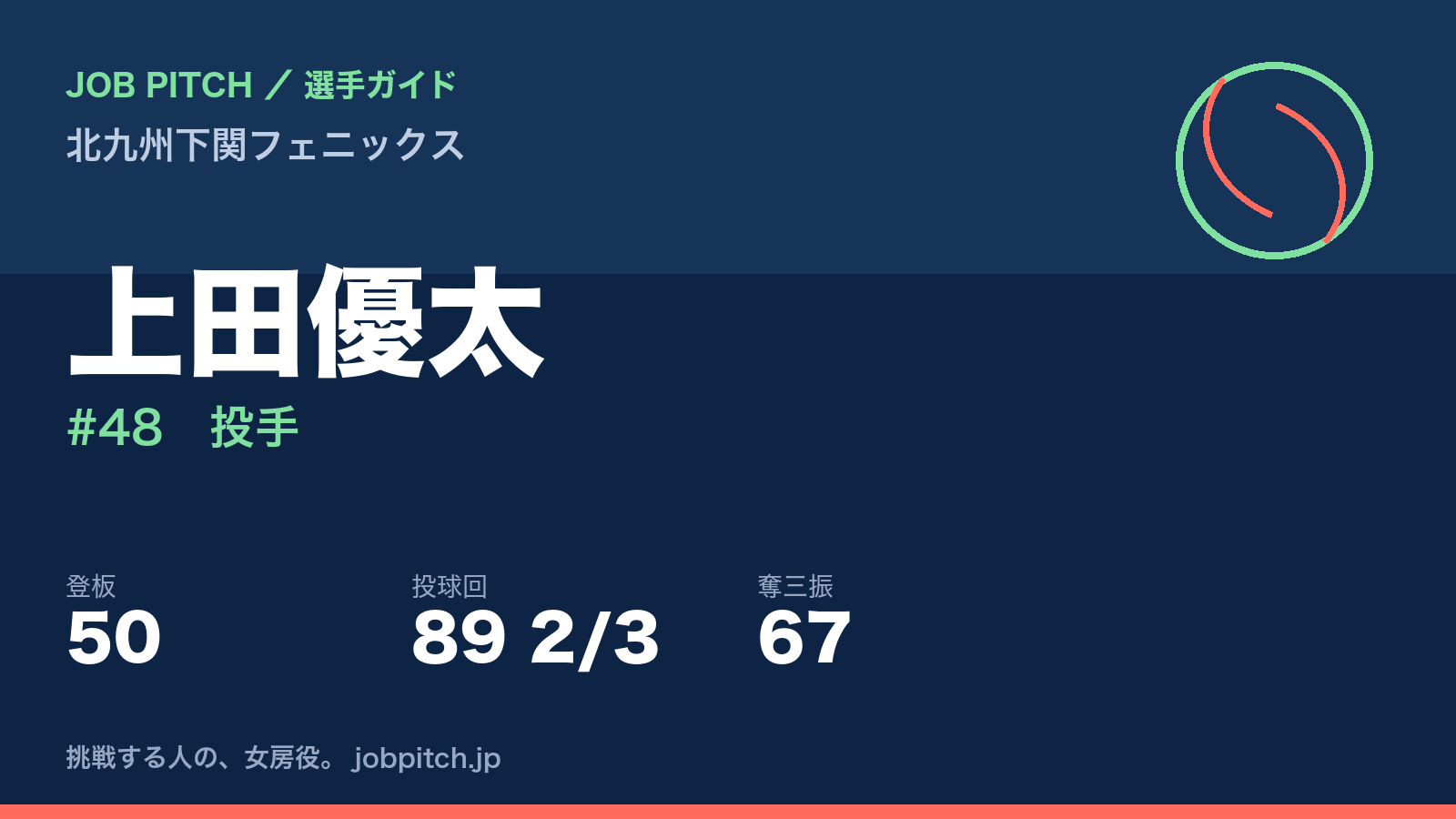 上田優太(北九州下関フェニックス・投手)