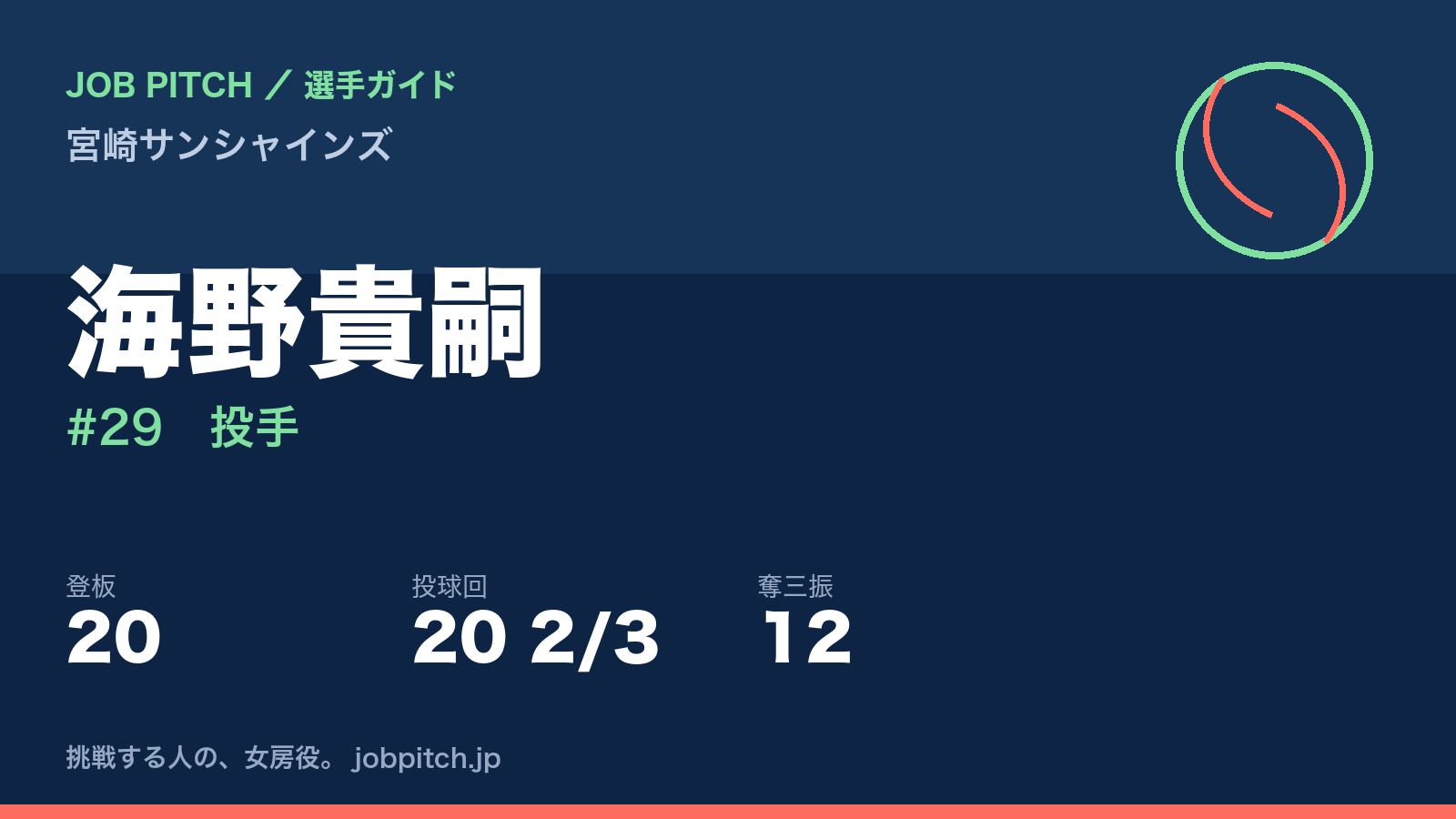 海野貴嗣（宮崎サンシャインズ・投手）