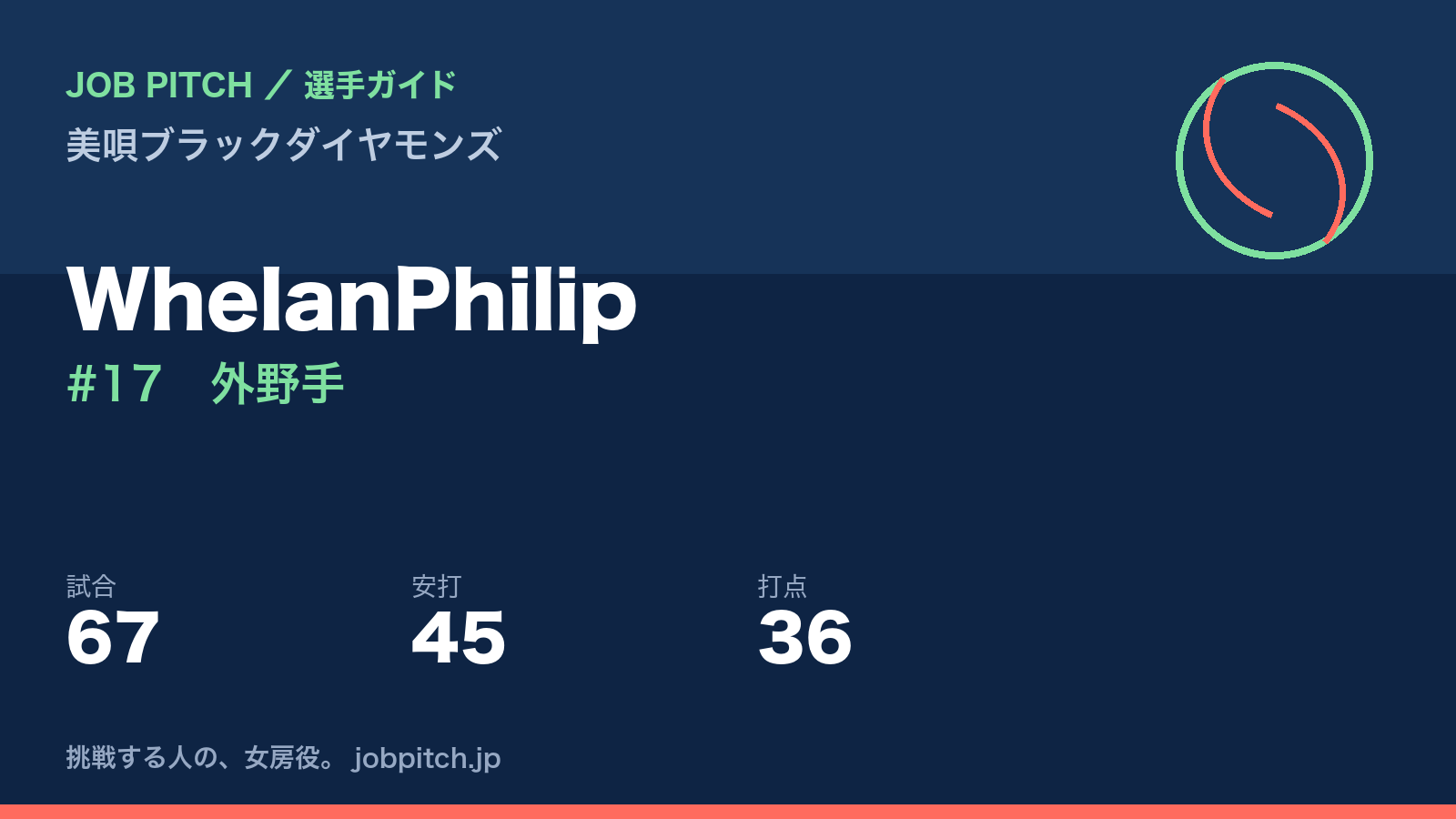 WhelanPhilip（美唄ブラックダイヤモンズ・外野手）