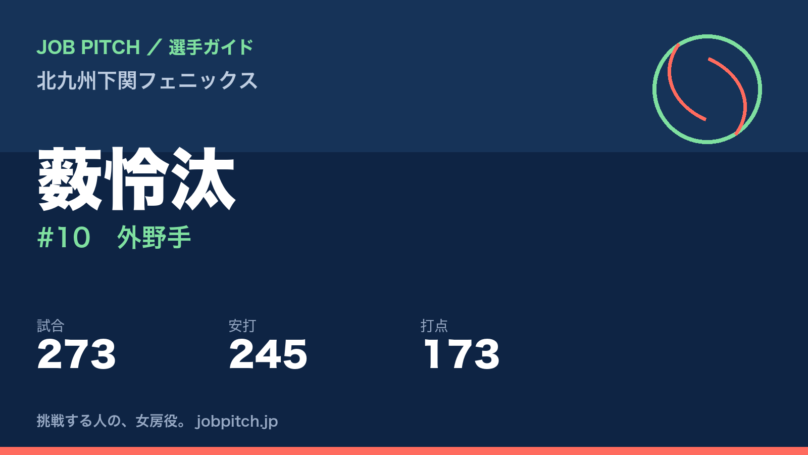 薮怜汰(北九州下関フェニックス・外野手)