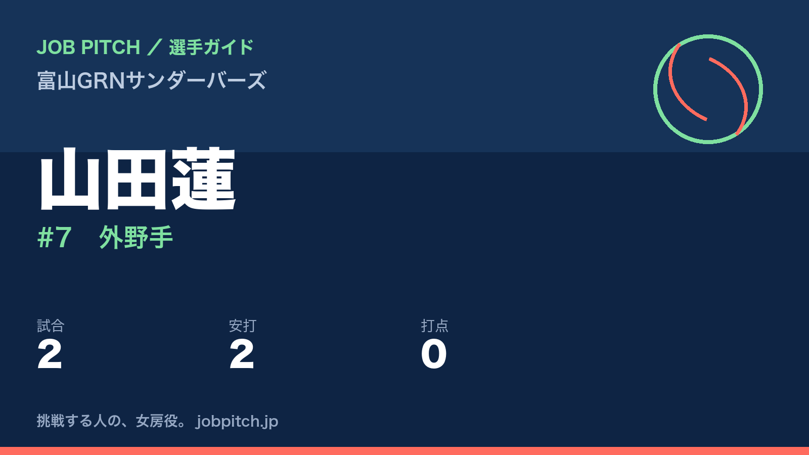 山田蓮（富山GRNサンダーバーズ・外野手）