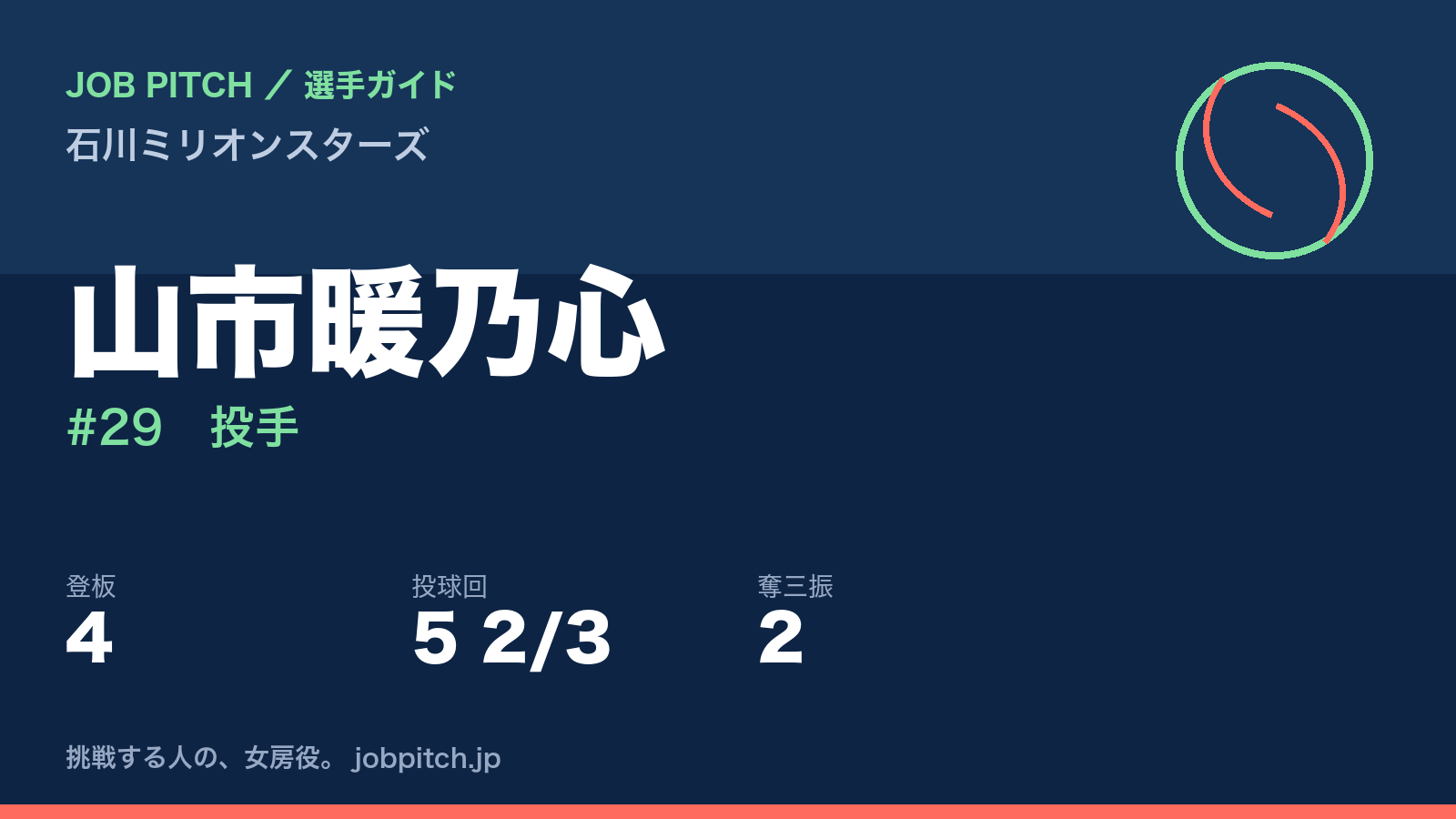 山市暖乃心（石川ミリオンスターズ・投手）