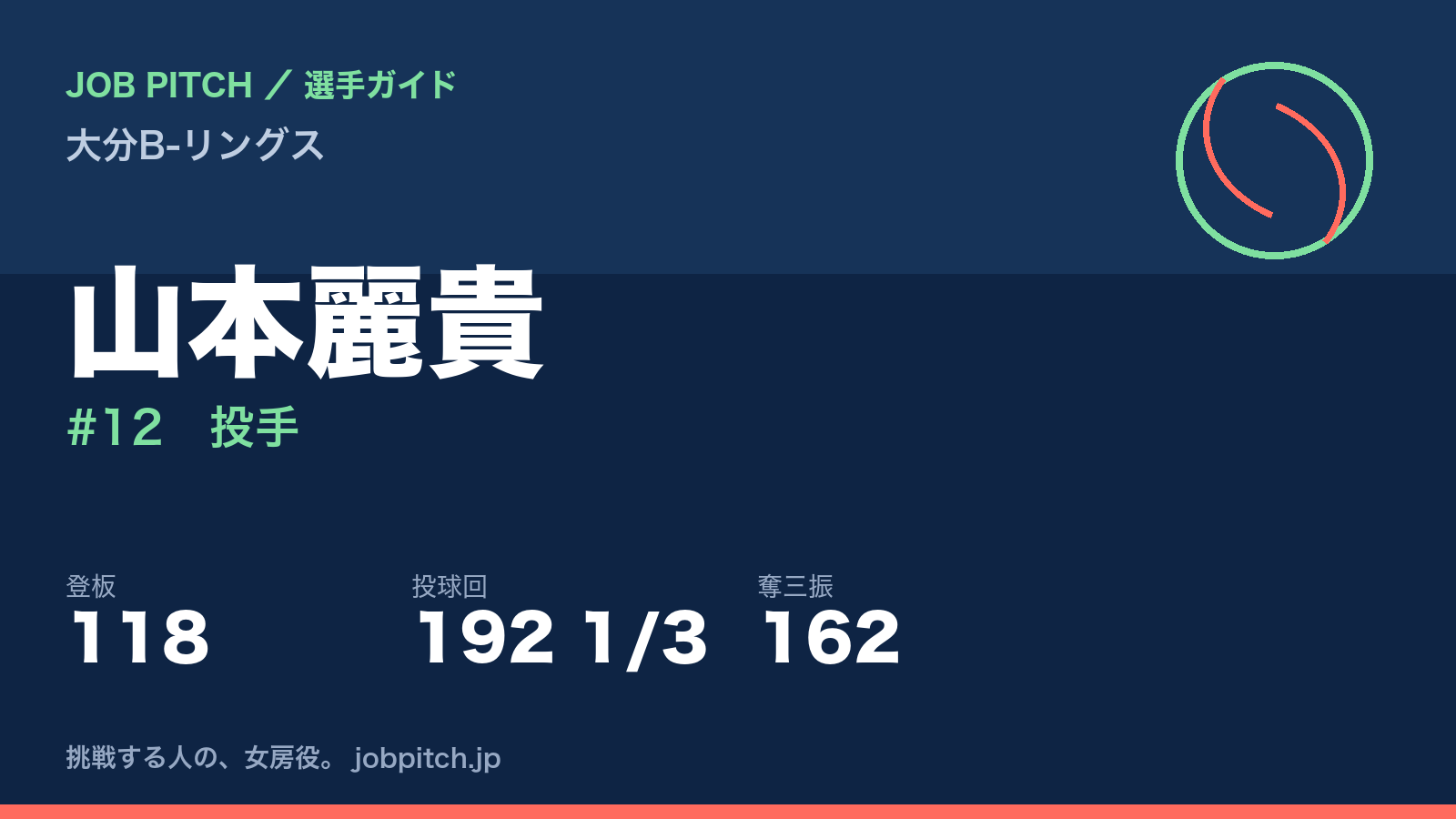 山本麗貴（大分B-リングス・投手）