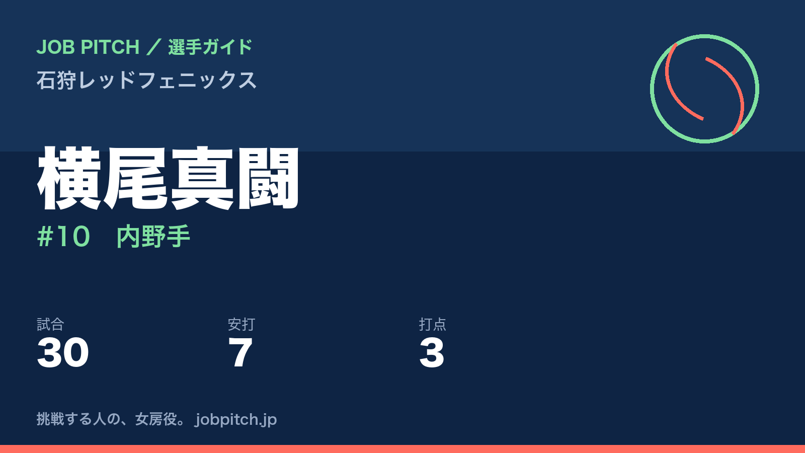 横尾真闘（石狩レッドフェニックス・内野手）