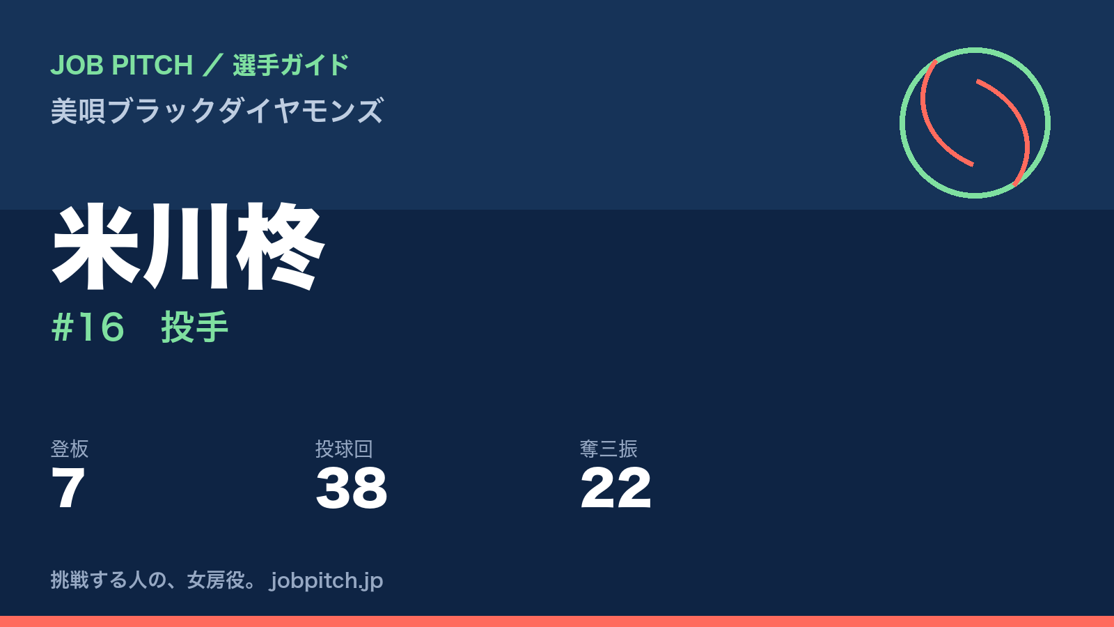米川柊(美唄ブラックダイヤモンズ・投手)