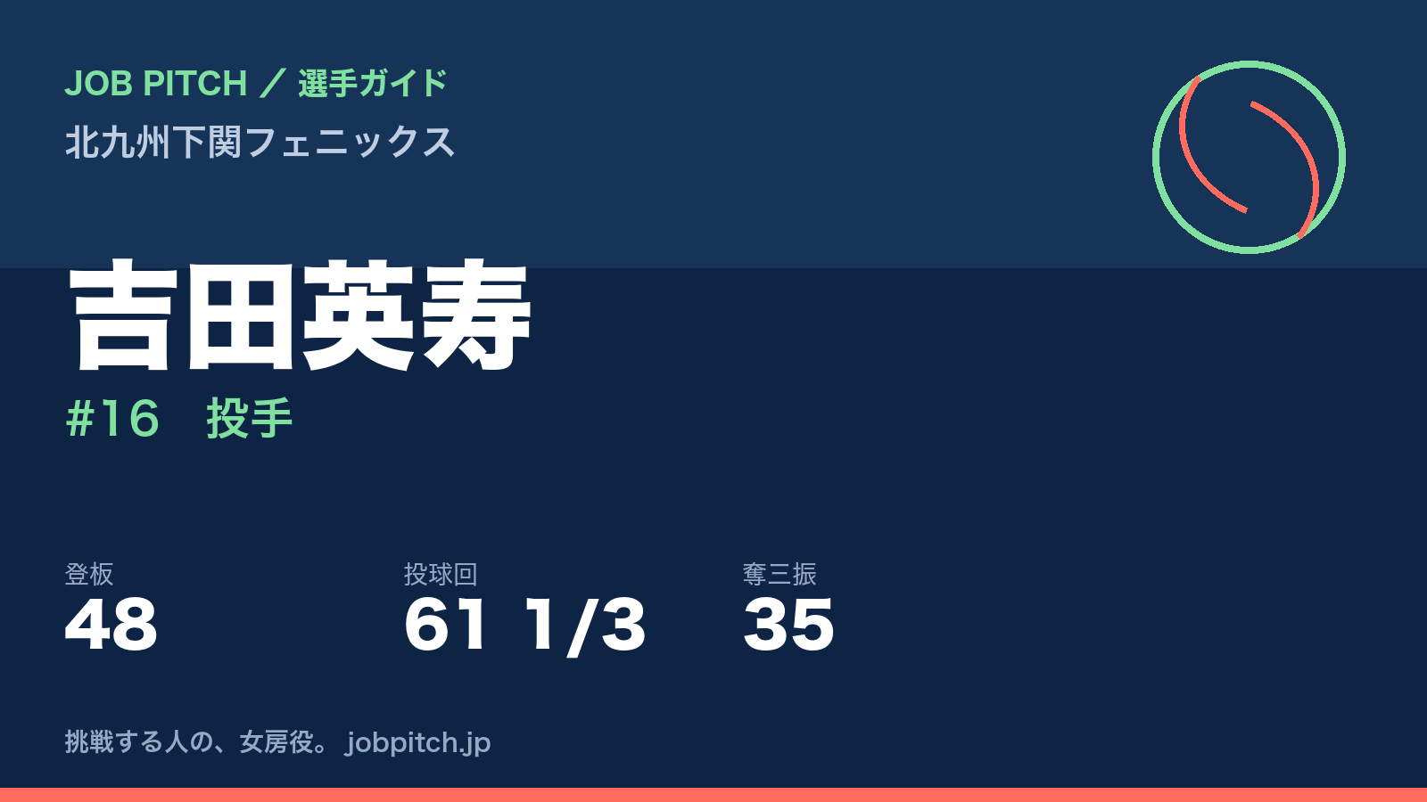 吉田英寿（北九州下関フェニックス・投手）