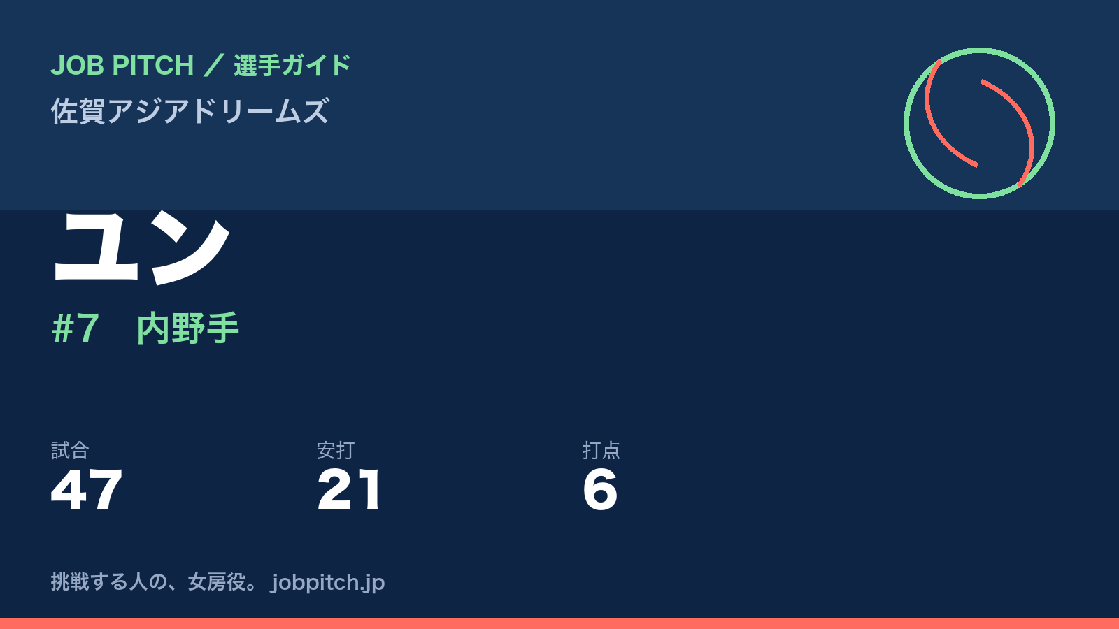 ユン（佐賀アジアドリームズ・内野手）