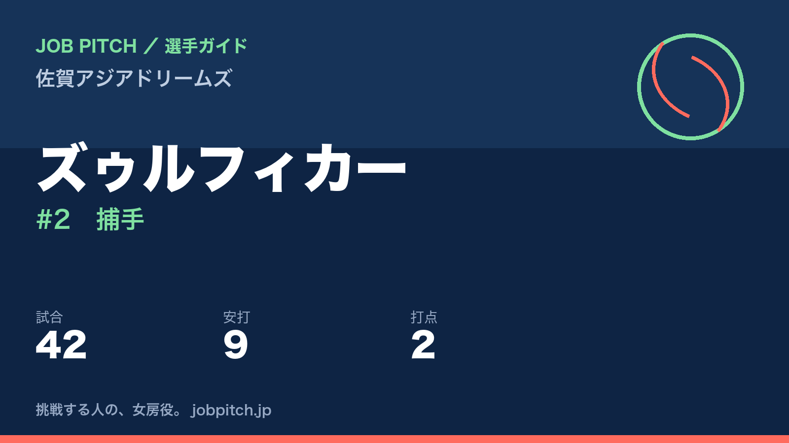 ズゥルフィカー(佐賀アジアドリームズ・捕手)